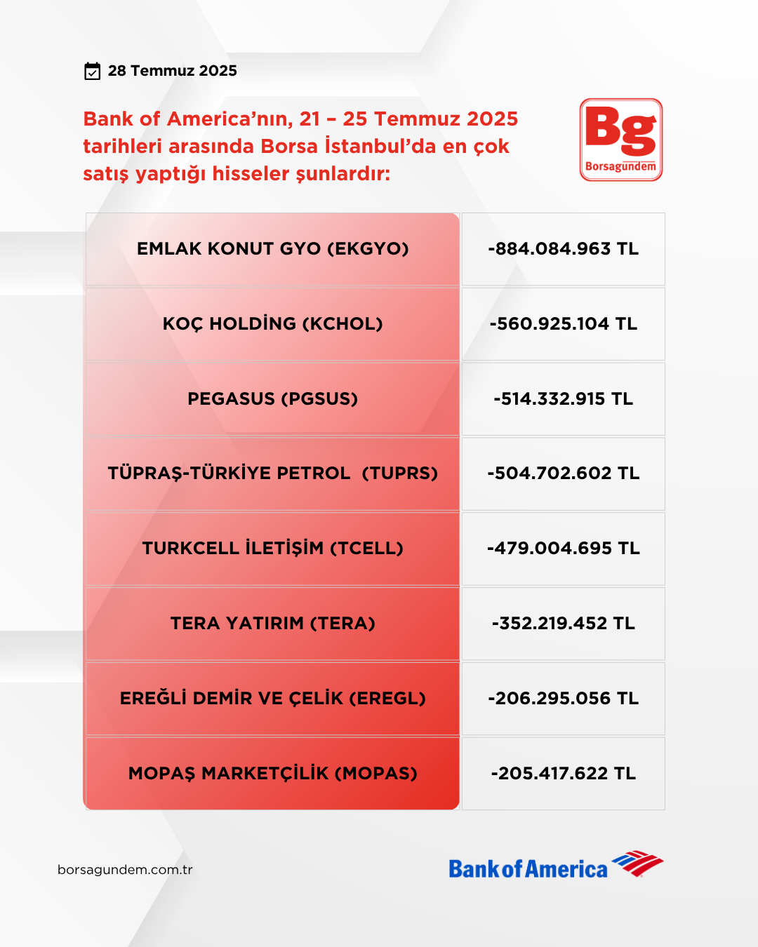 Bofa 21 25 07 2025 Satişlar