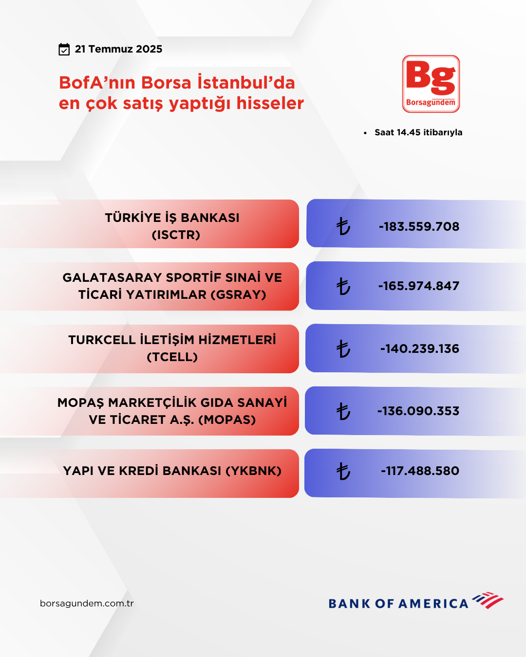 Bofa 21072025 Satiş