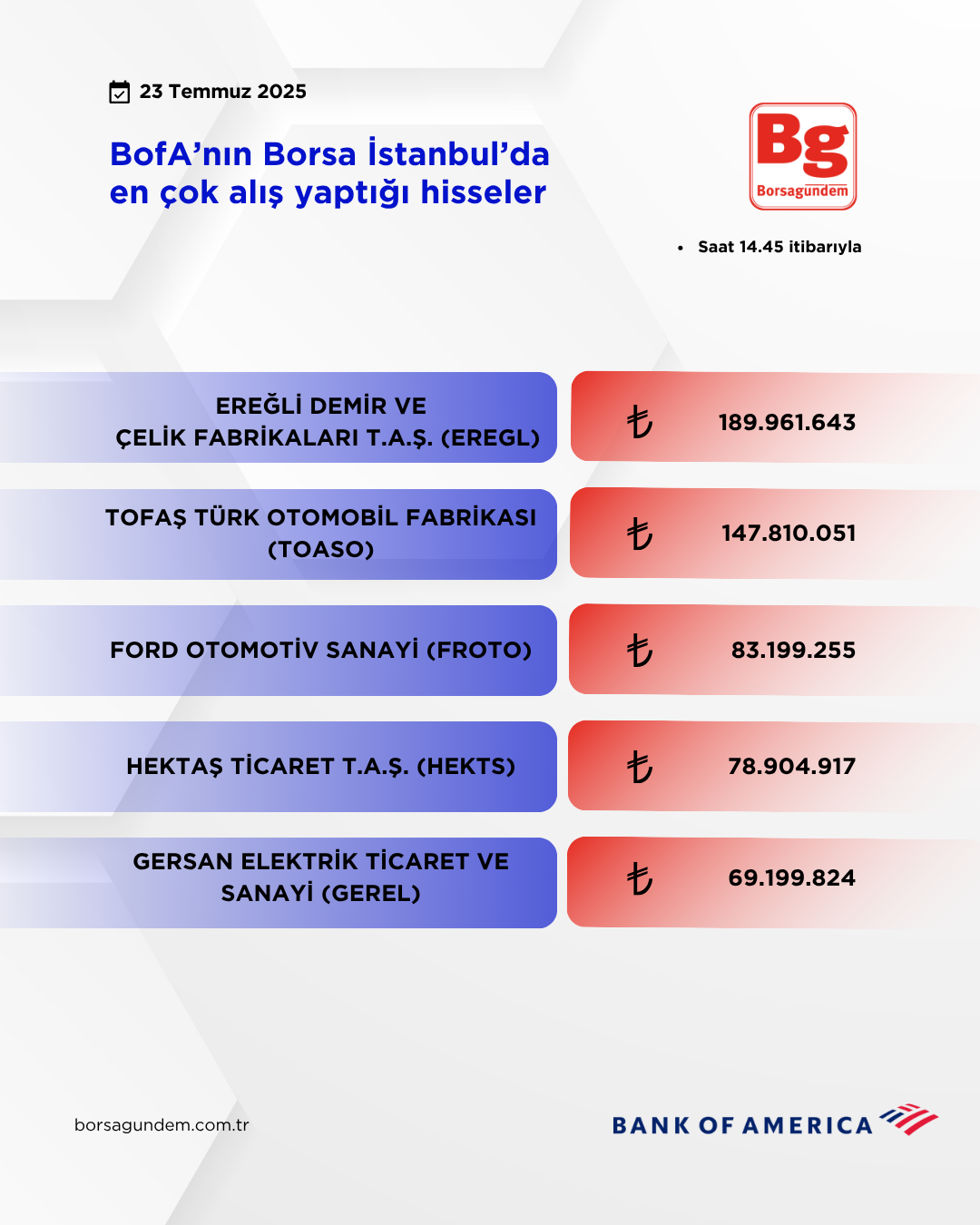 Bofa 23072025 Aliş
