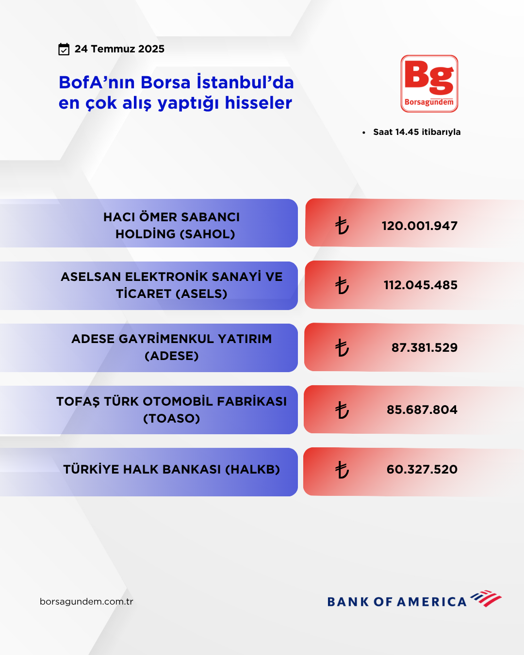 Bofa 24072025 Aliş