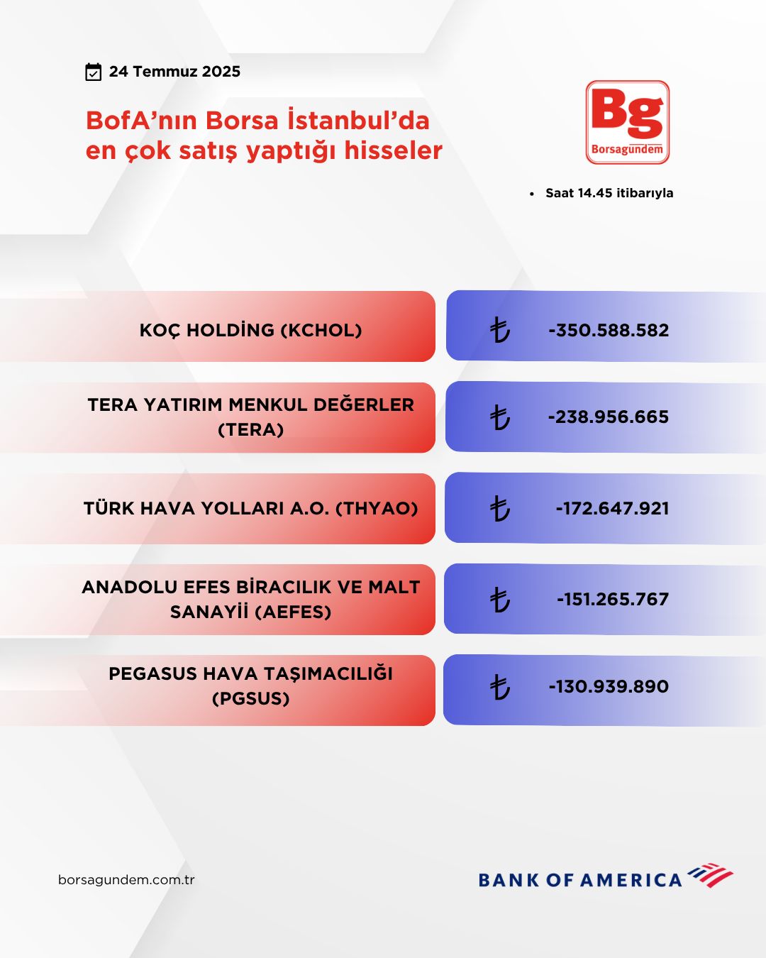 Bofa 24072025 Satiş