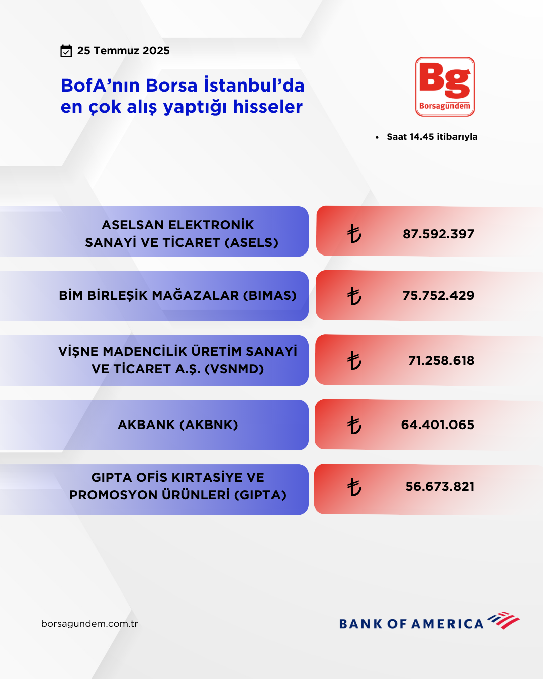 Bofa 25072025 Aliş