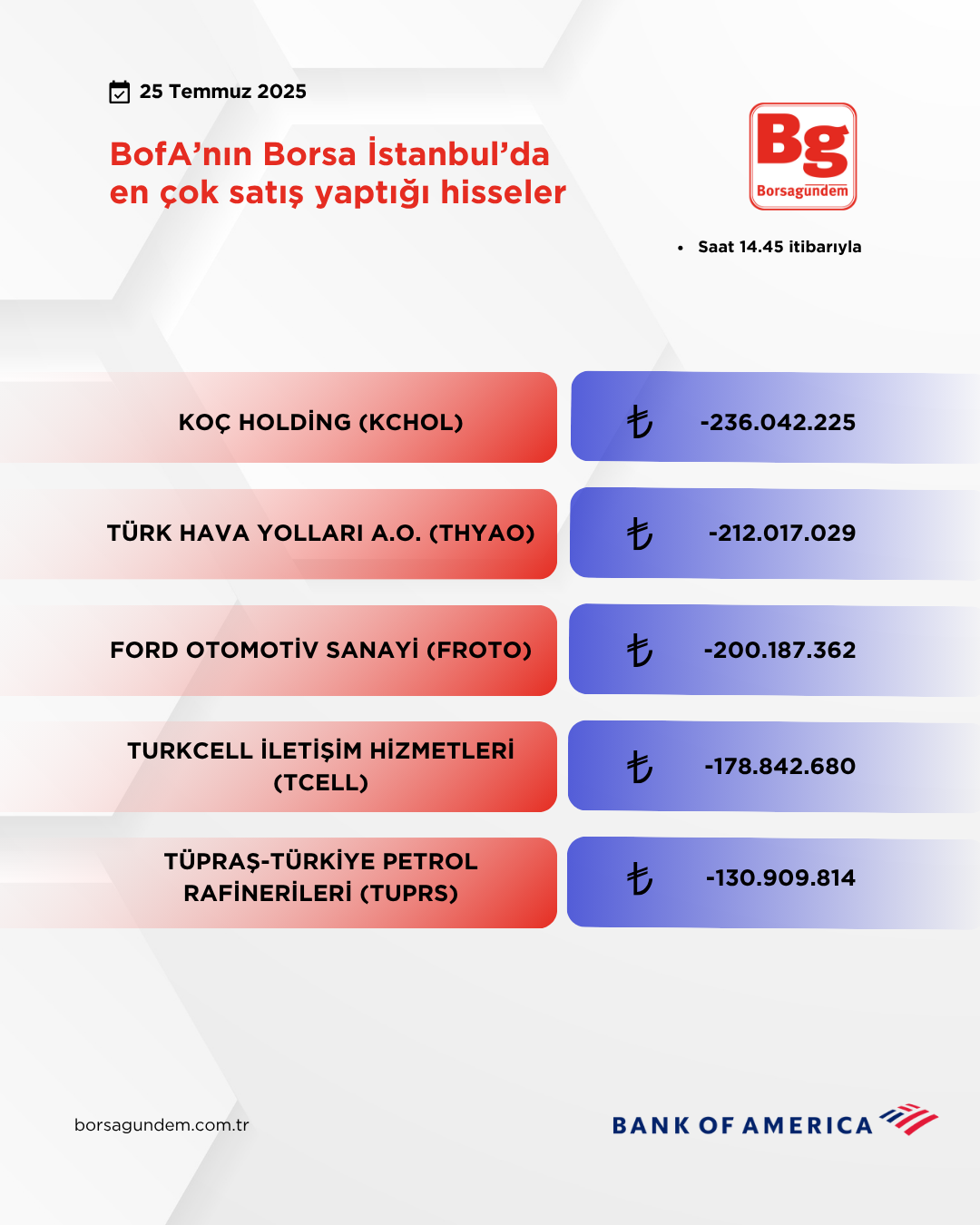 Bofa 25072025 Satiş