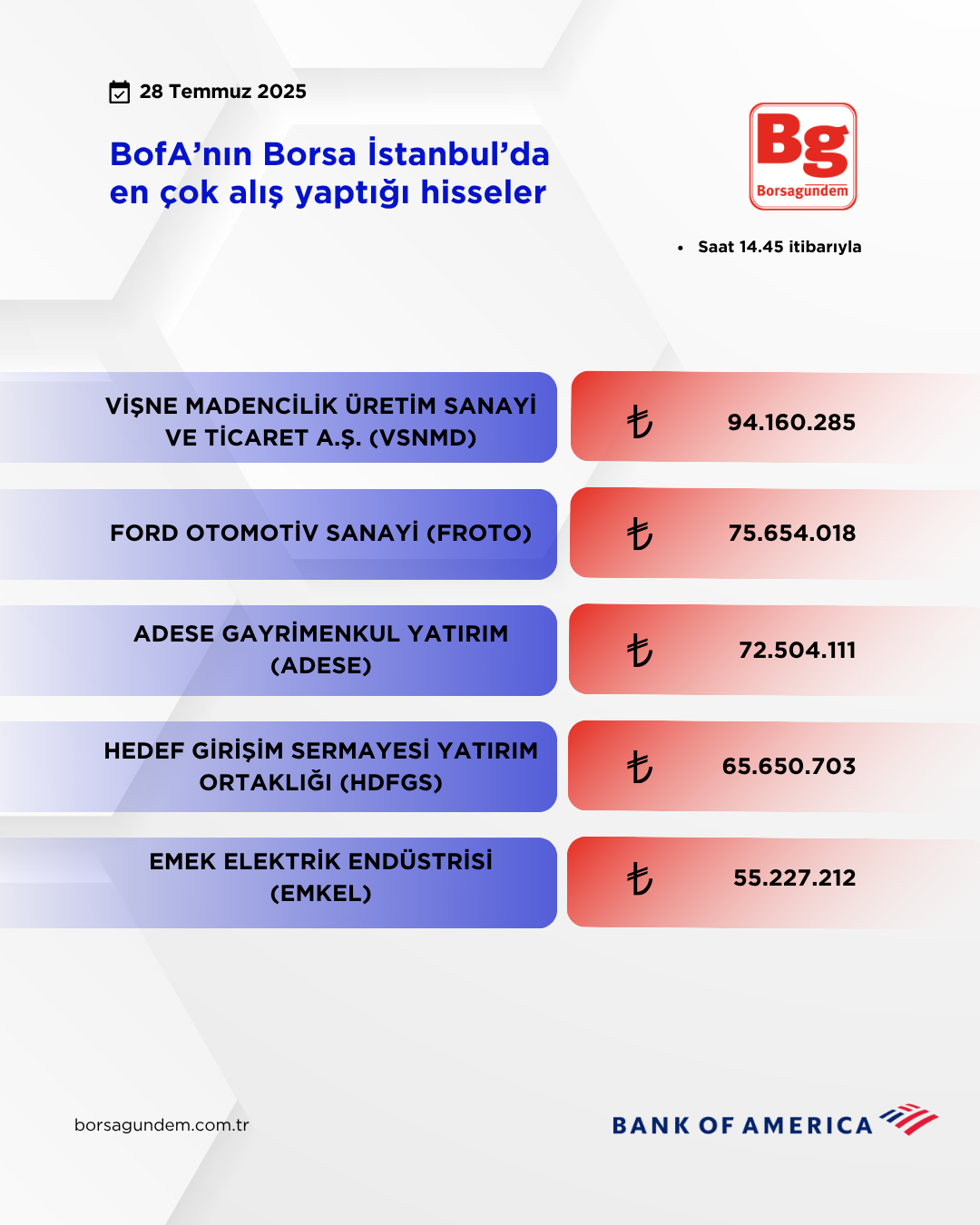 Bofa 28072025 Aliş