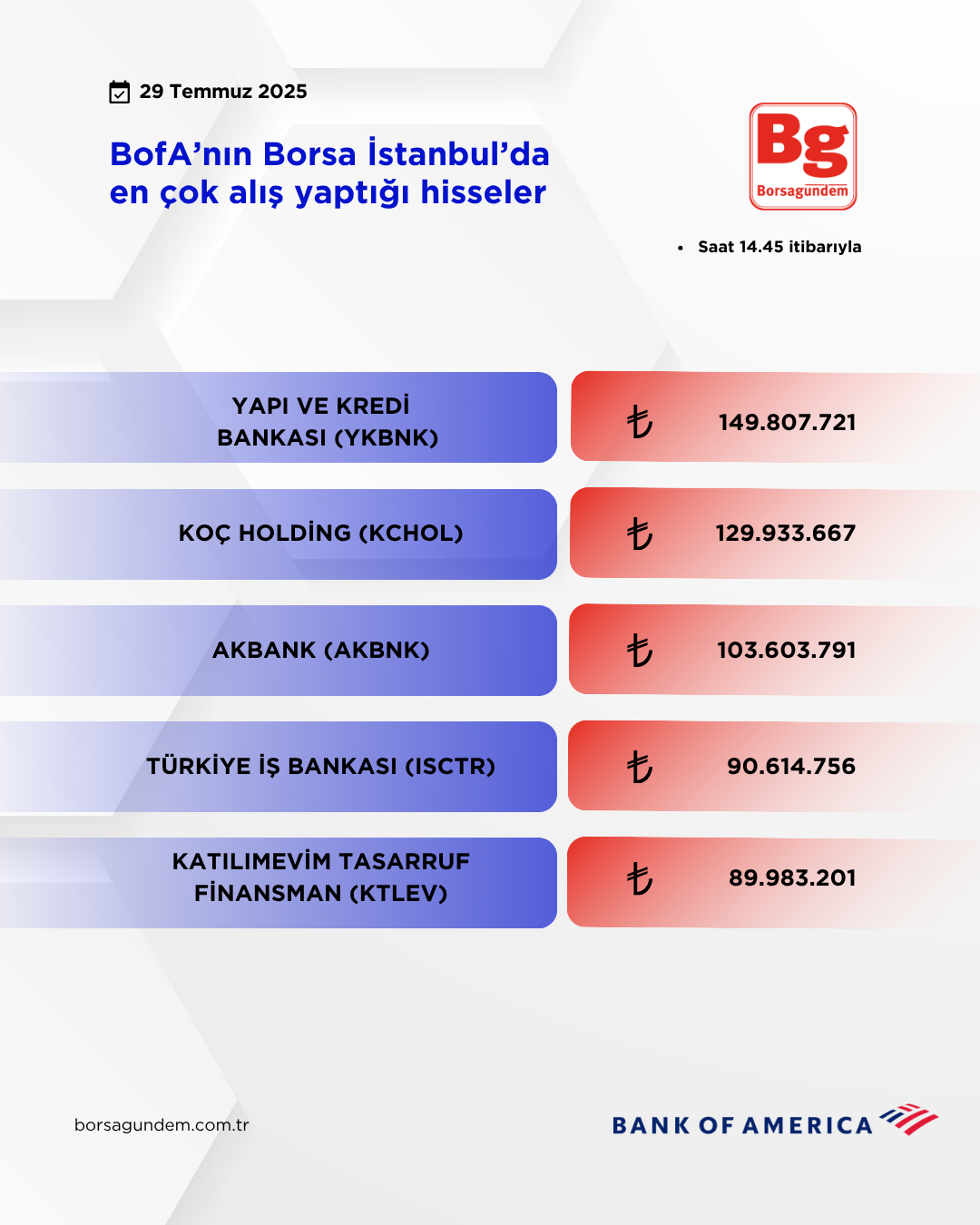 Bofa 29072025 Aliş