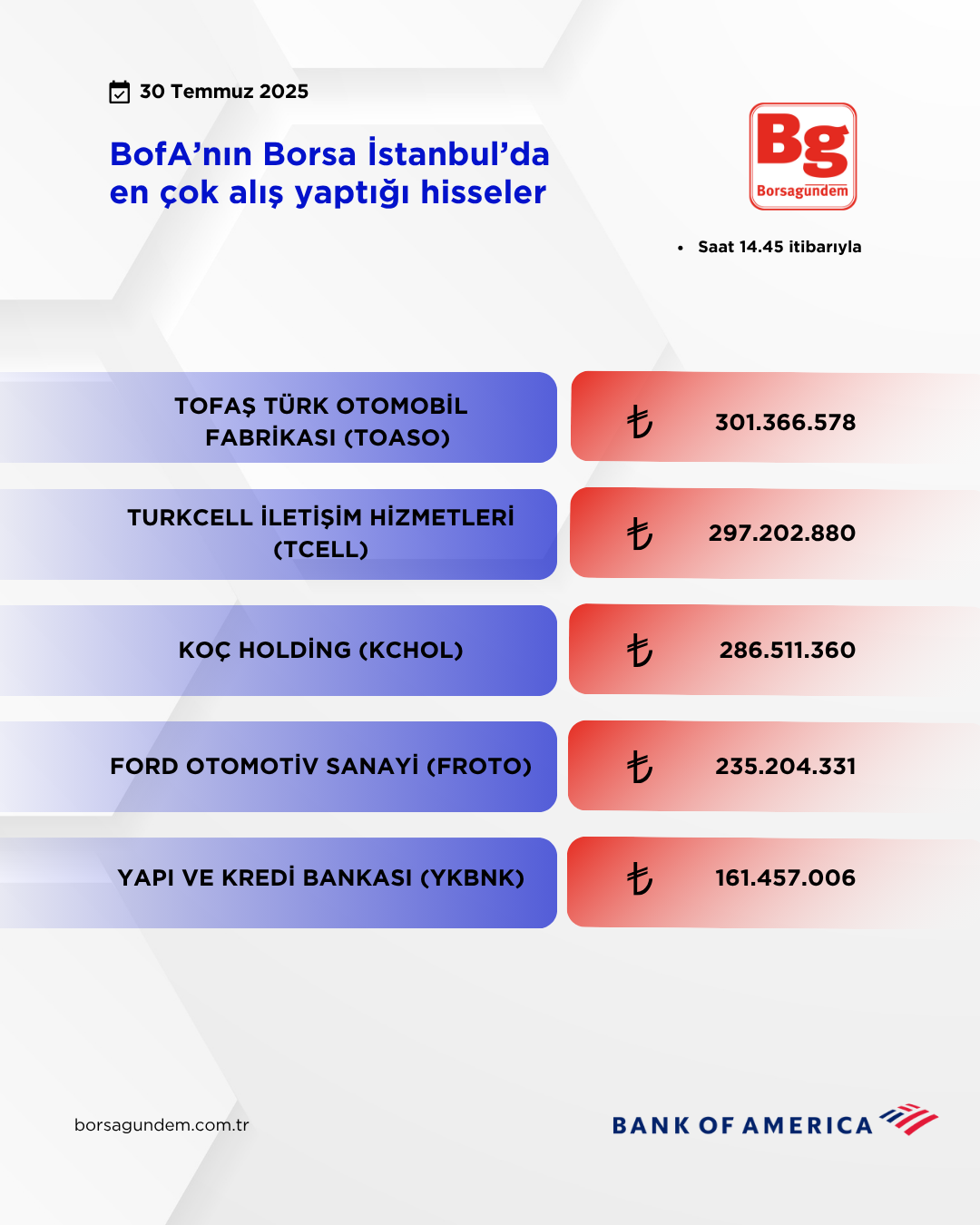 Bofa 30072025 Aliş