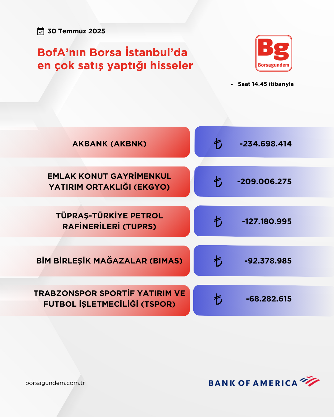 Bofa 30072025 Satiş