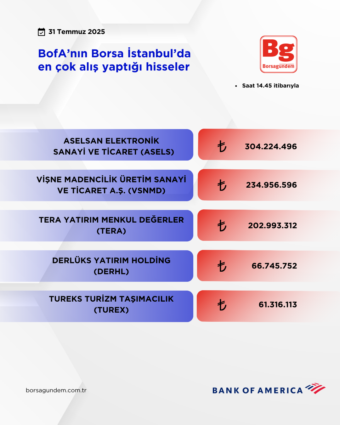 Bofa 31072025 Aliş