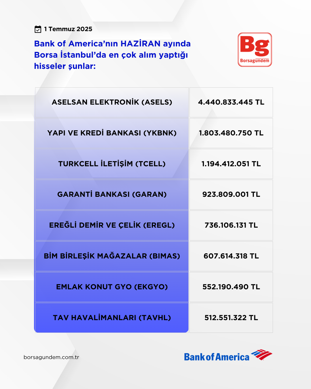 Bofa Hazi̇ran 2025 Alişlar-1