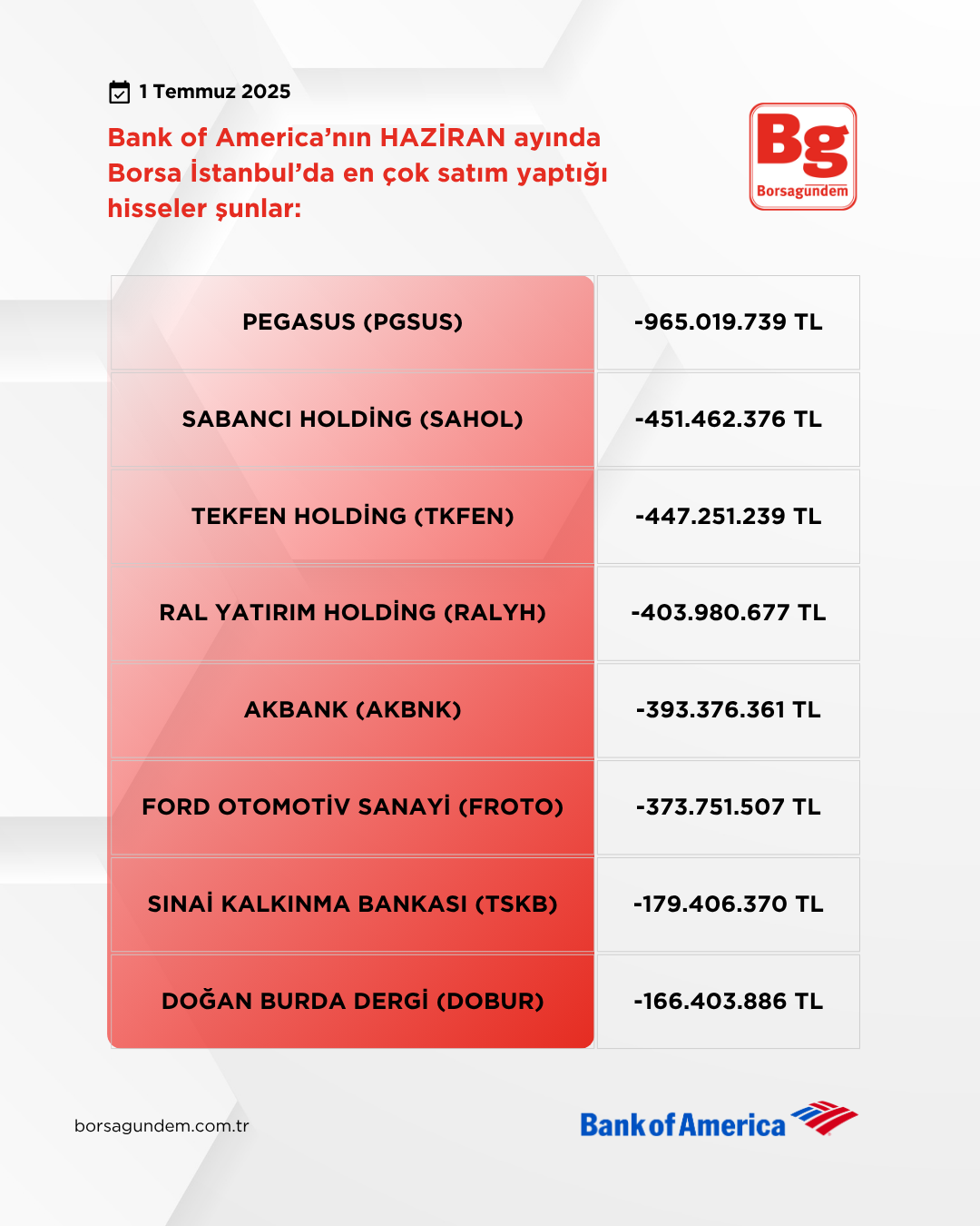 Bofa Hazi̇ran 2025 Satişlar-1