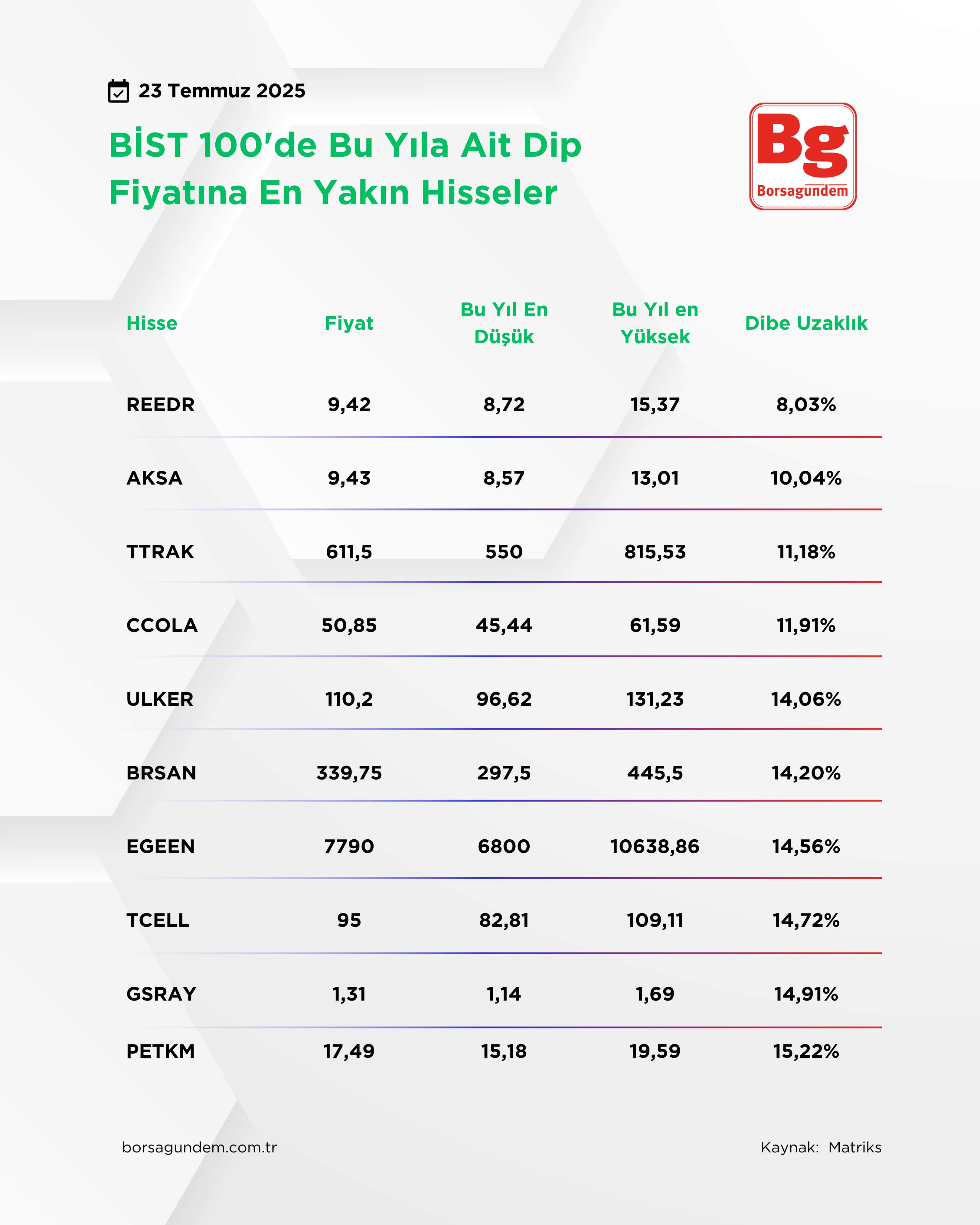 Dibeyakınlarbist1002307