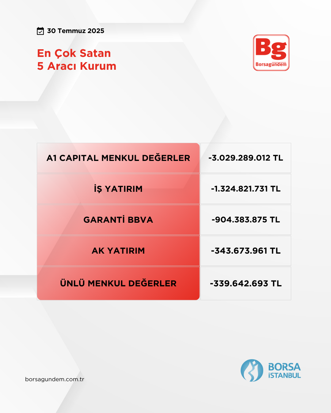 En Çok Satim 30072025