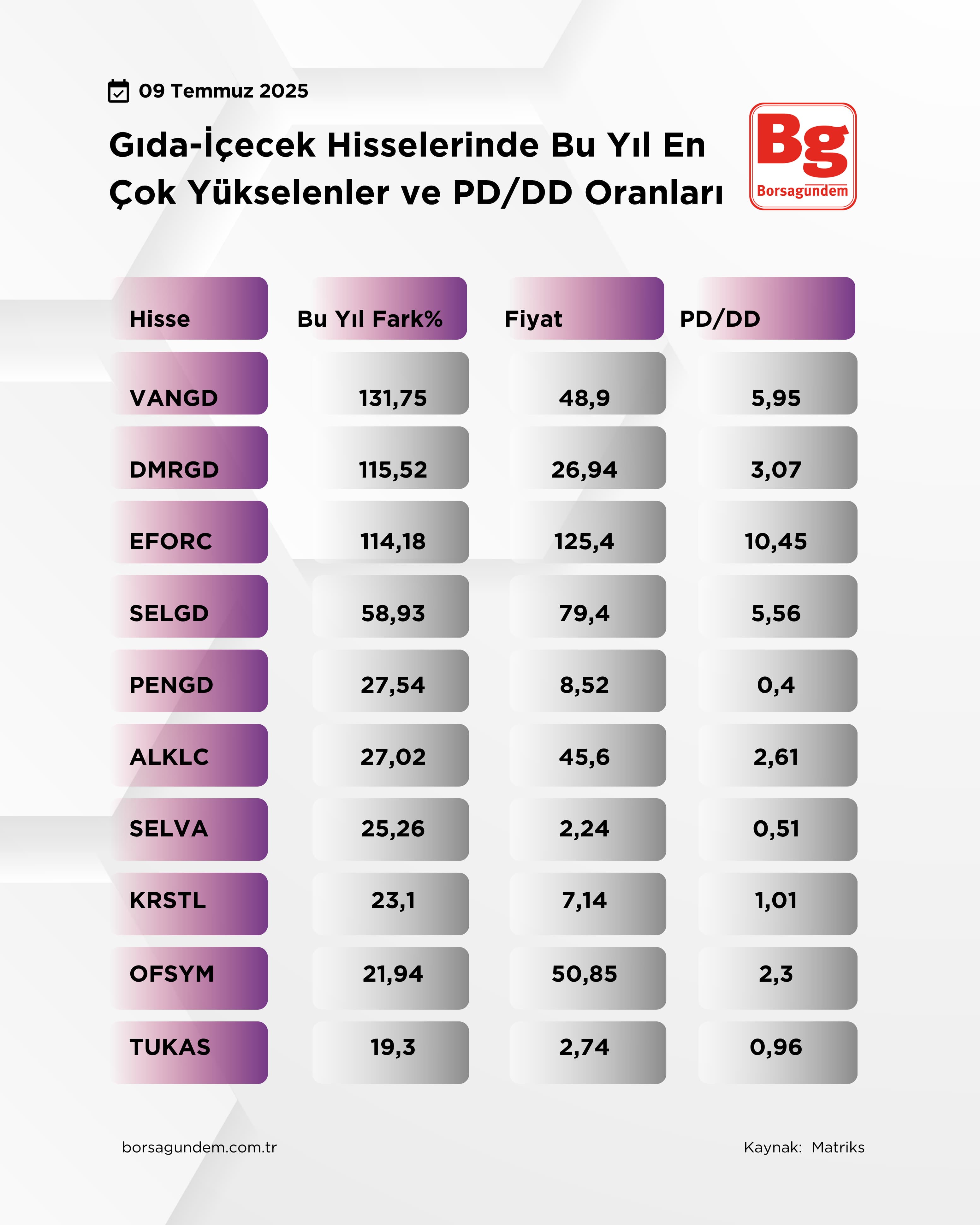 Enyüksekgetirigıda11E6B95B 7A48 4280 B89E F57B7349Ce87