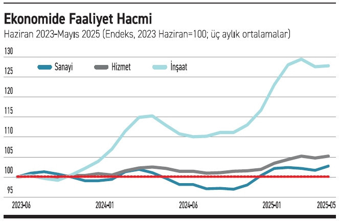 Fö Haber Tablo 17072025