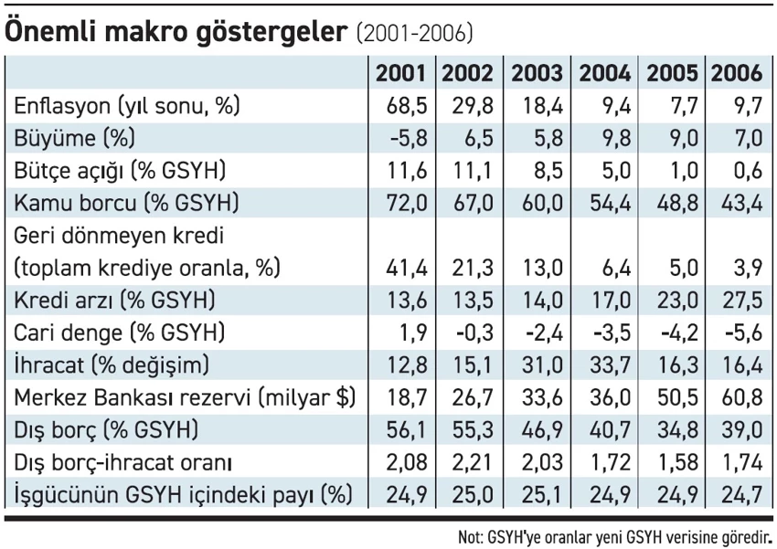 Fö Haber Tablo 31072025