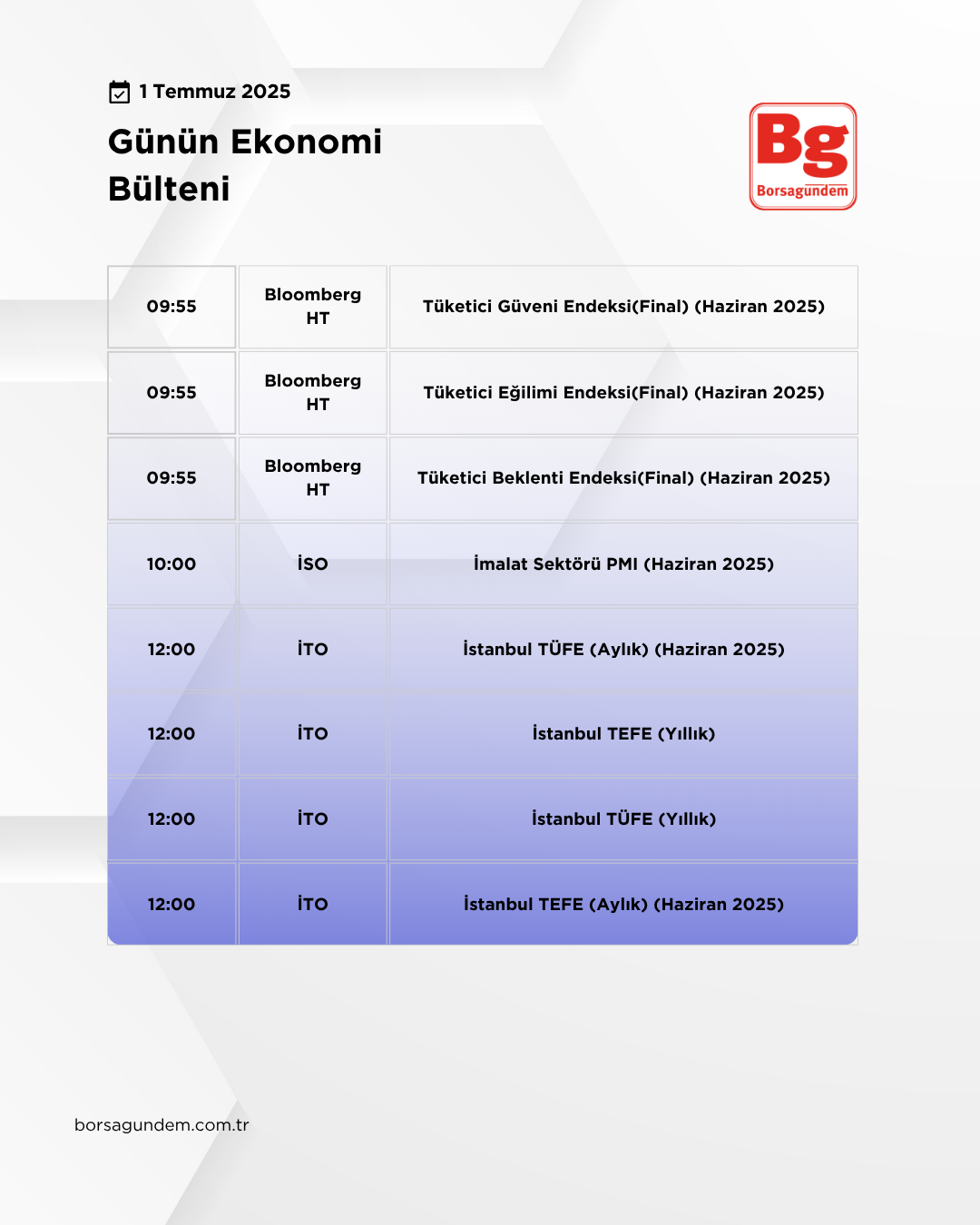 Günlük Ekonomi Bülteni 01072025