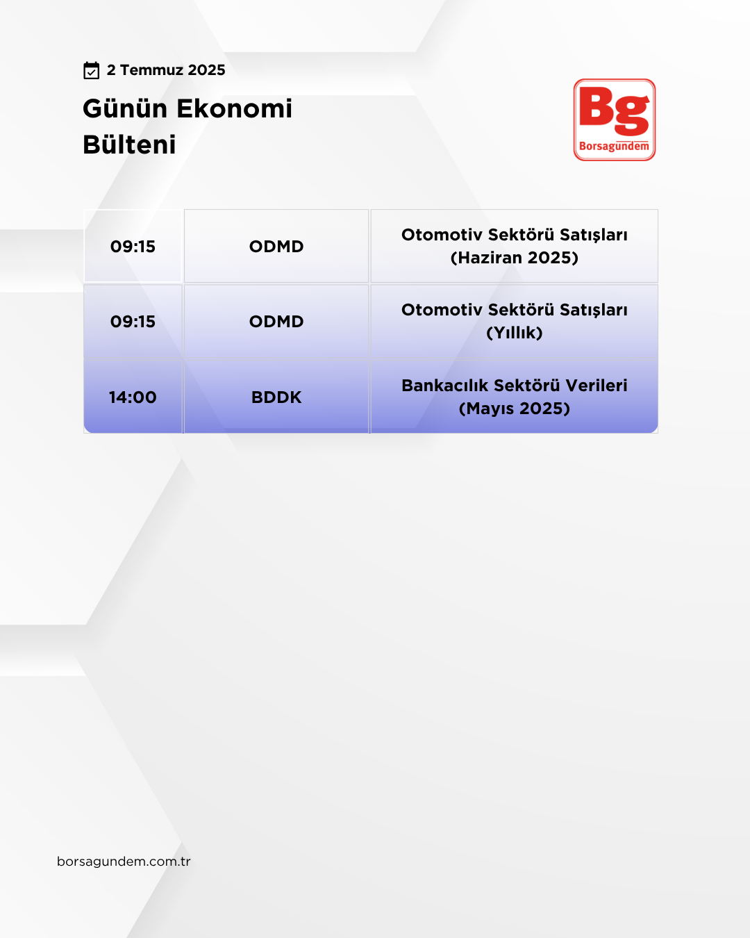 Günlük Ekonomi Bülteni 02072025