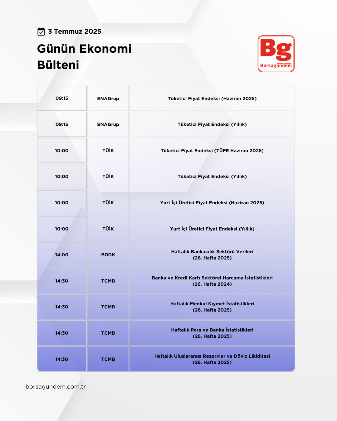 Günlük Ekonomi Bülteni 03072025