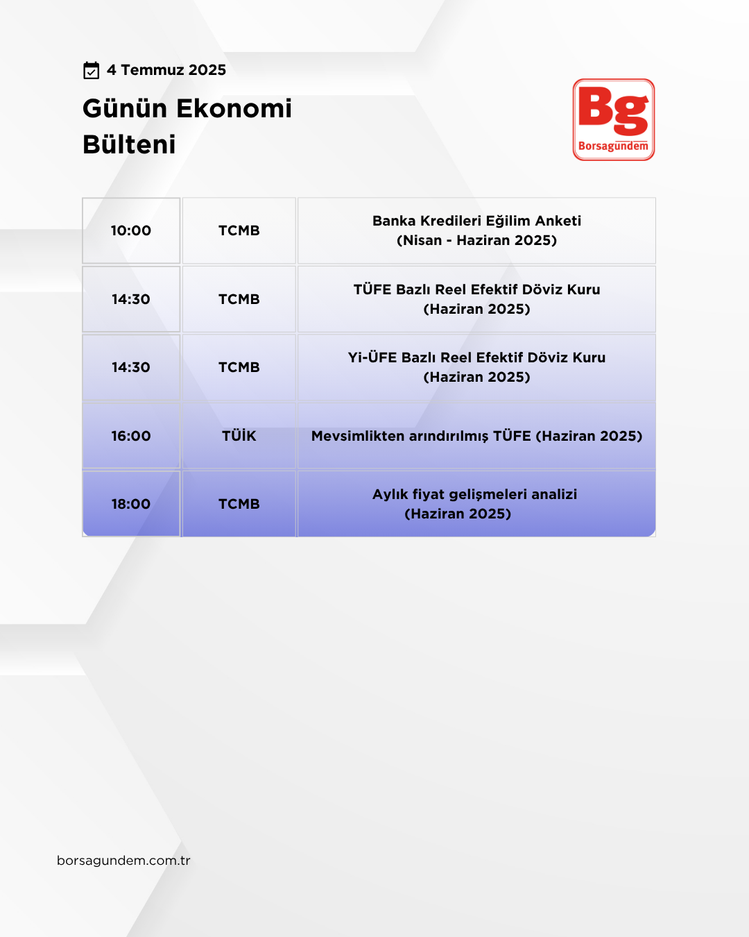 Günlük Ekonomi Bülteni 04072025