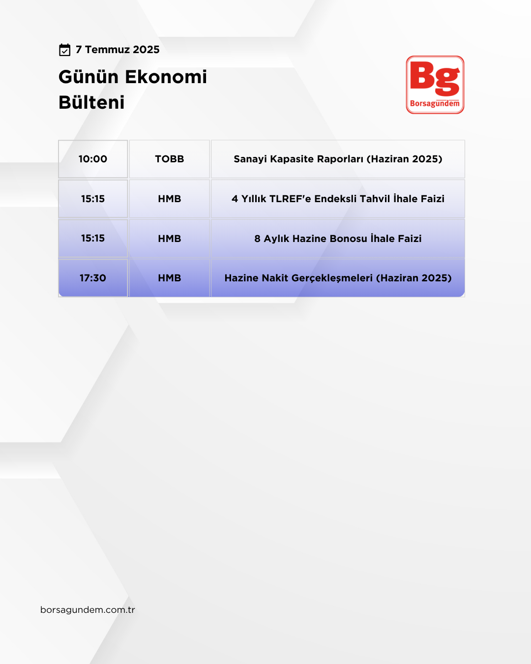 Günlük Ekonomi Bülteni 07072025