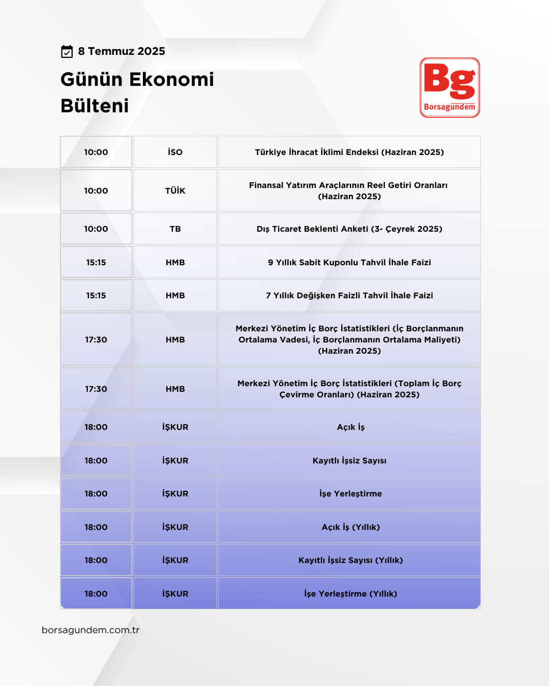 Günlük Ekonomi Bülteni 08072025 Kopyası
