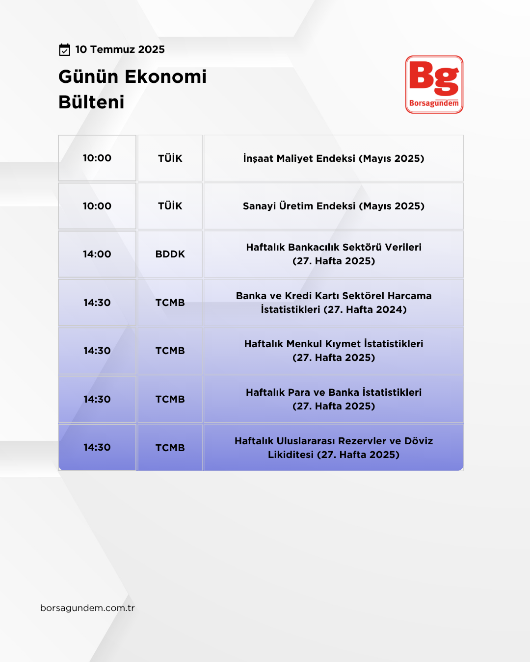 Günlük Ekonomi Bülteni 10072025