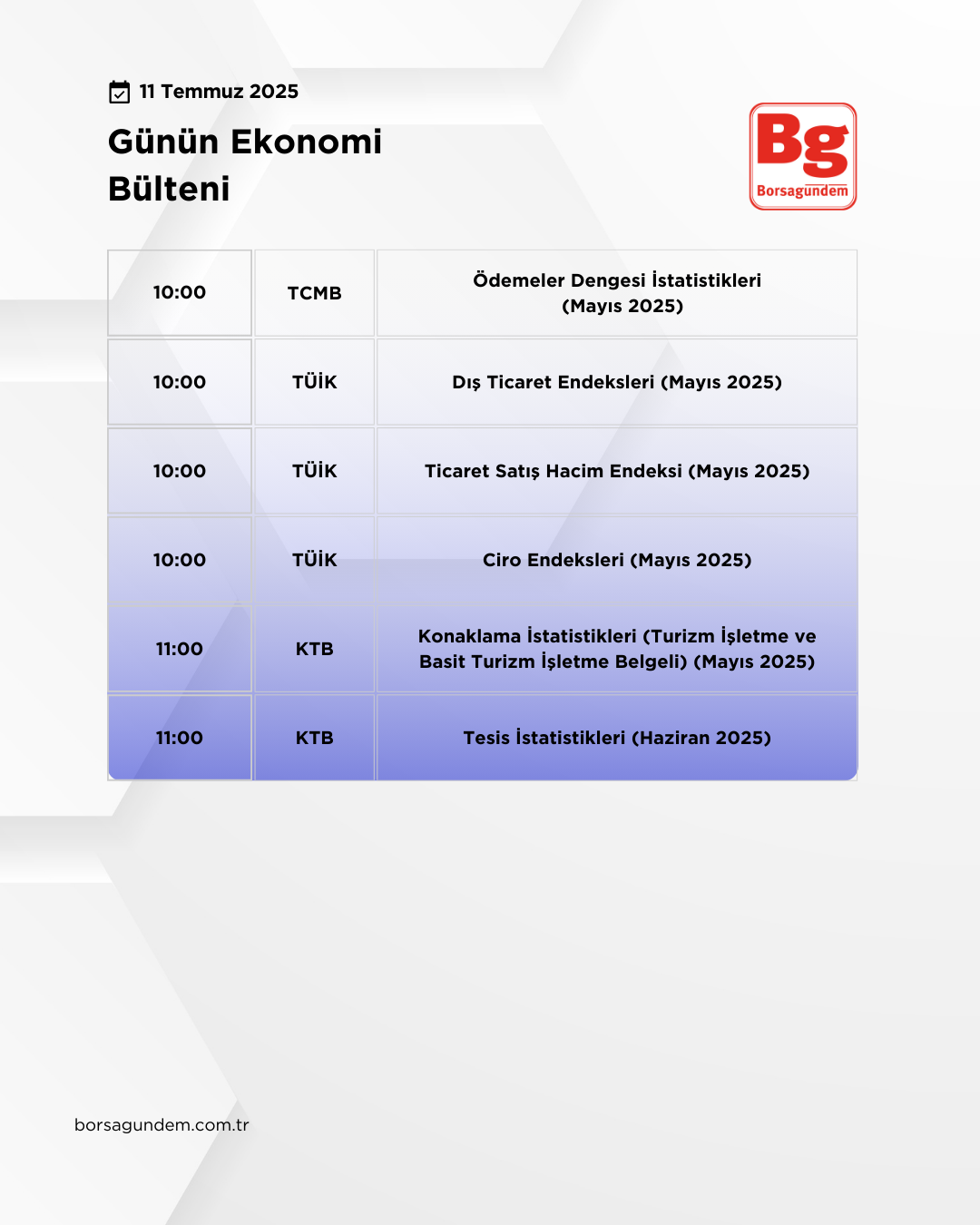 Günlük Ekonomi Bülteni 11072025