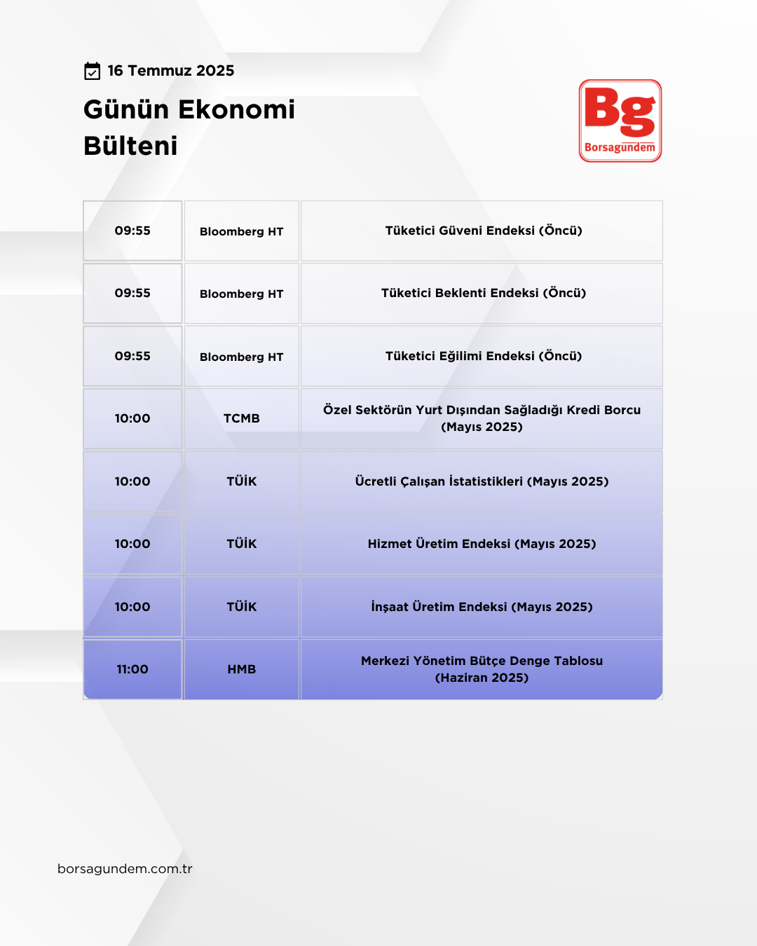 Günlük Ekonomi Bülteni 16072025