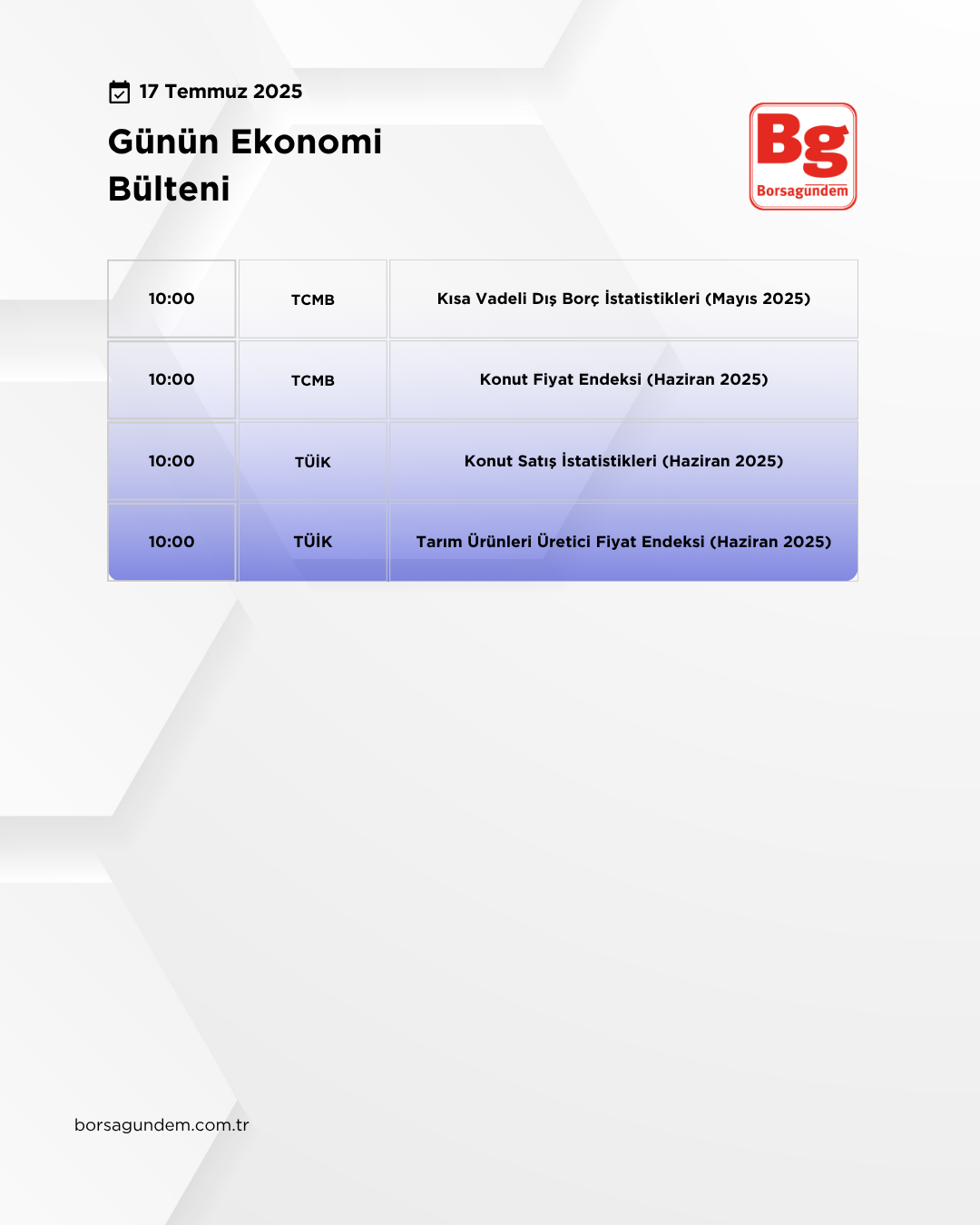 Günlük Ekonomi Bülteni 17072025