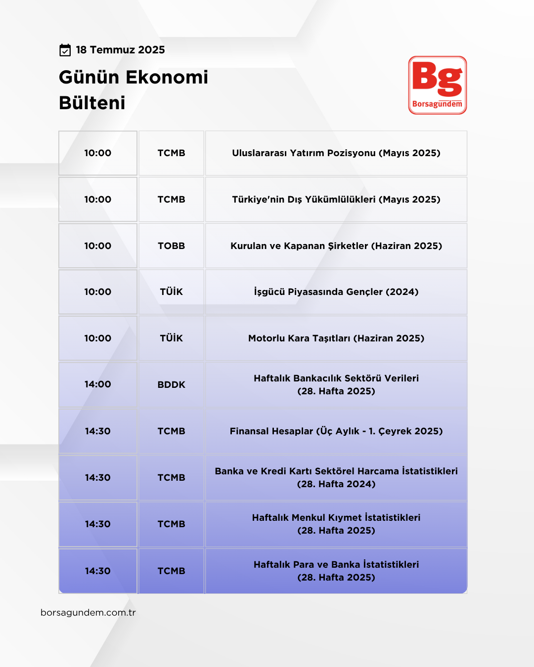 Günlük Ekonomi Bülteni 18072025