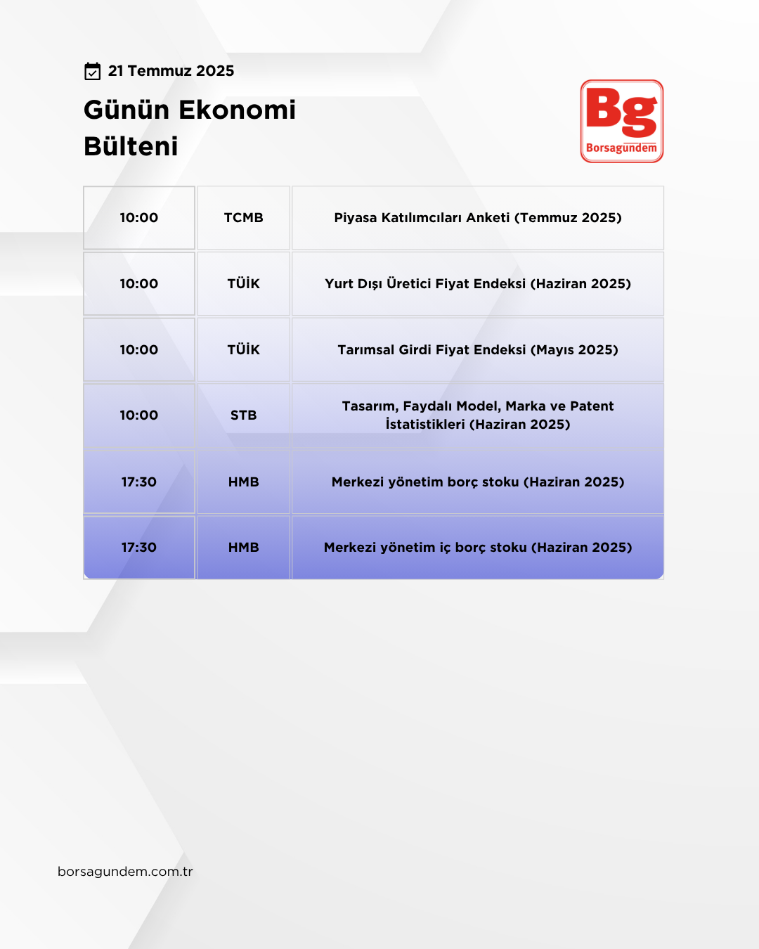 Günlük Ekonomi Bülteni 21072025