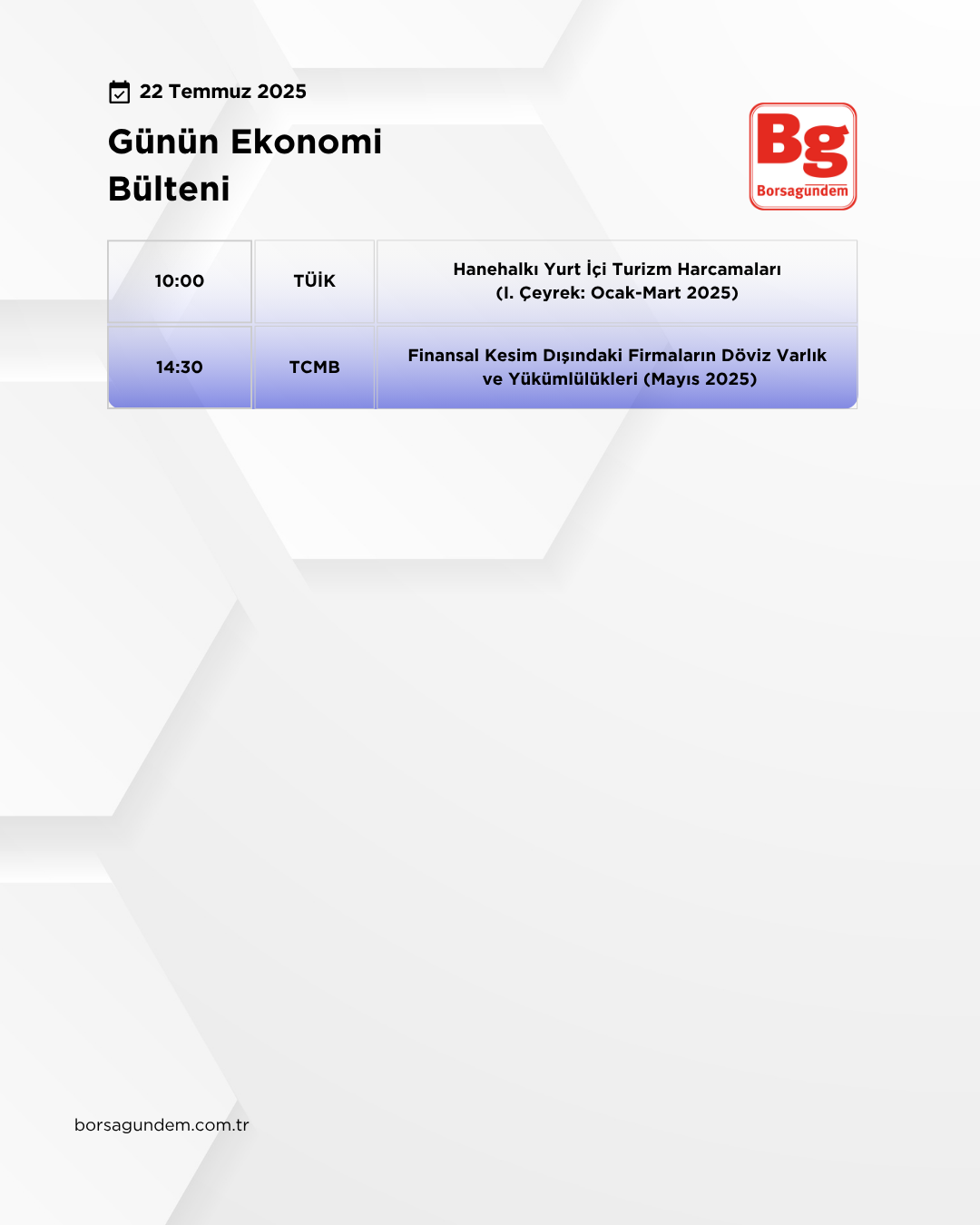 Günlük Ekonomi Bülteni 22072025