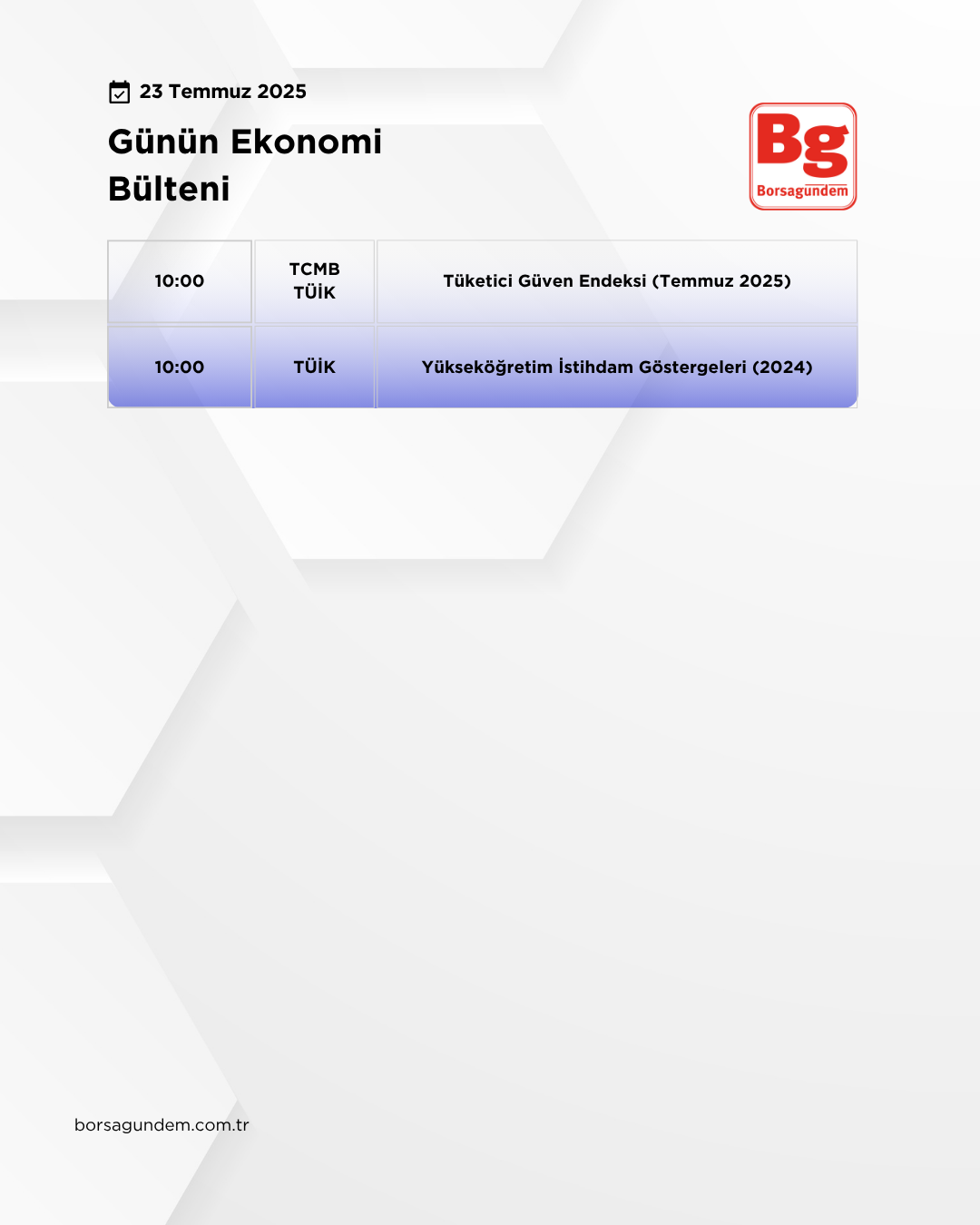 Günlük Ekonomi Bülteni 23072025