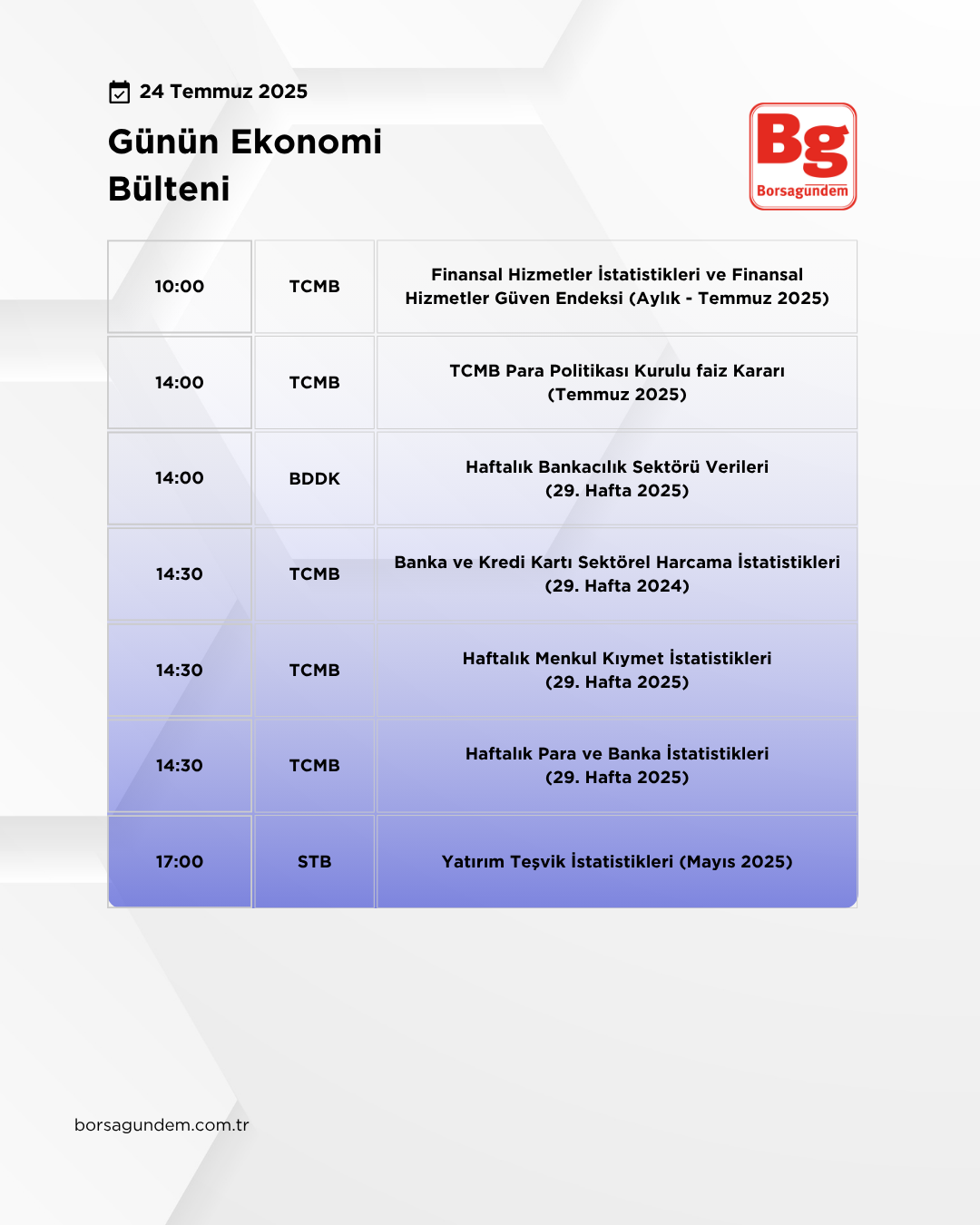 Günlük Ekonomi Bülteni 24072025