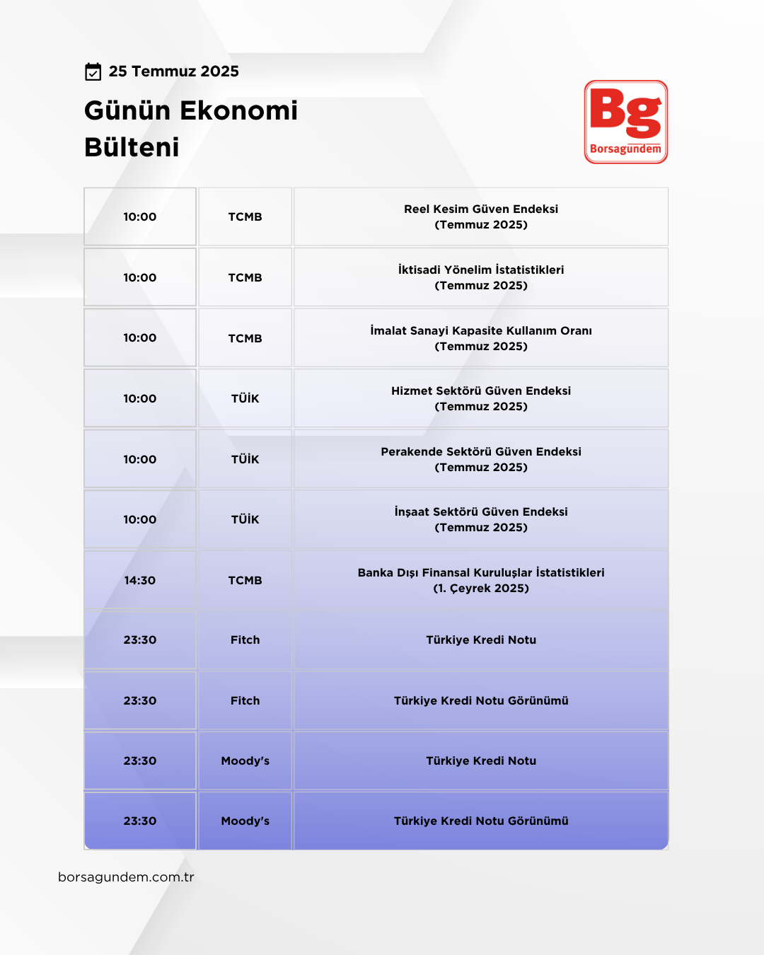 Günlük Ekonomi Bülteni 25072025 Kopyası