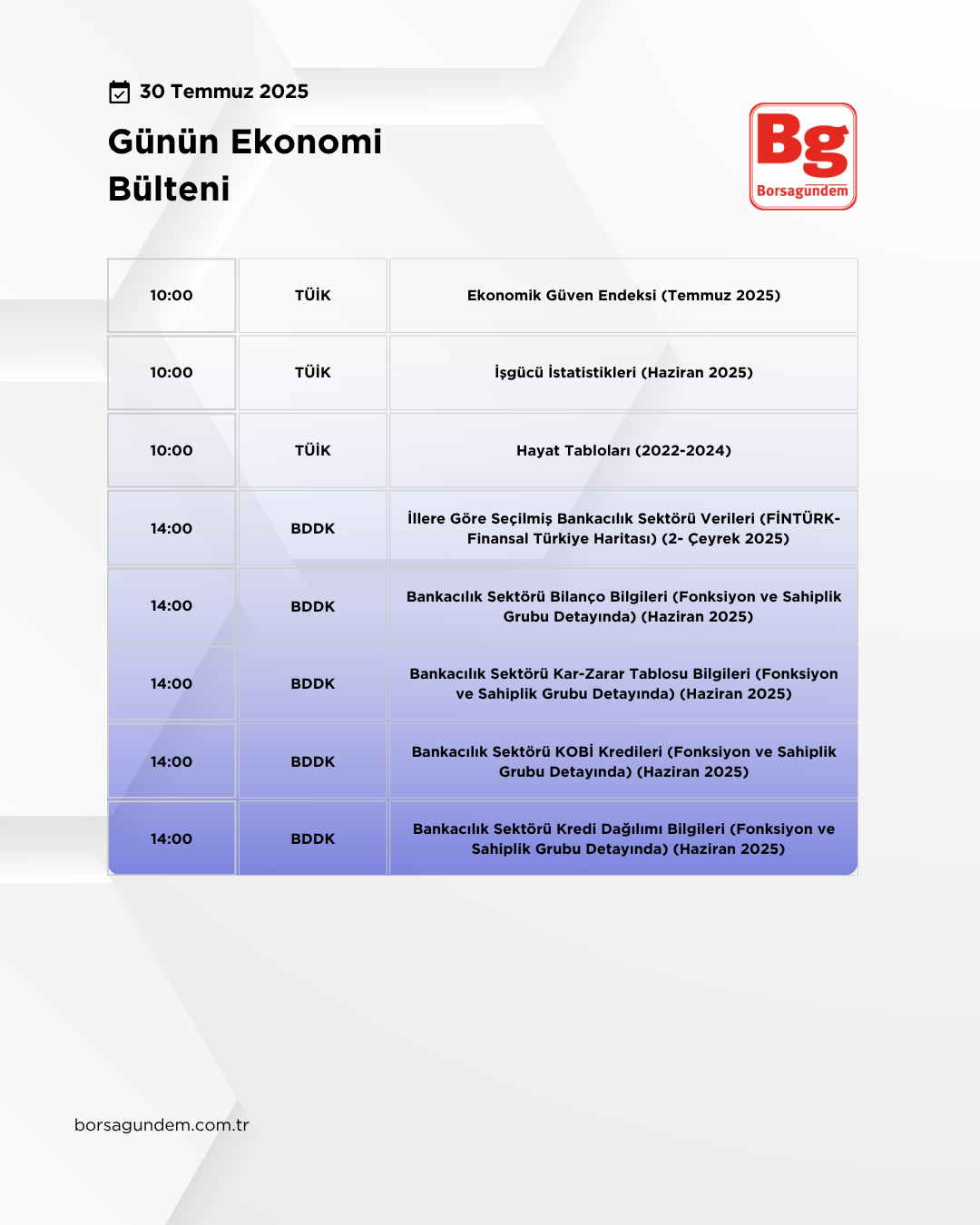 Günlük Ekonomi Bülteni 30072025