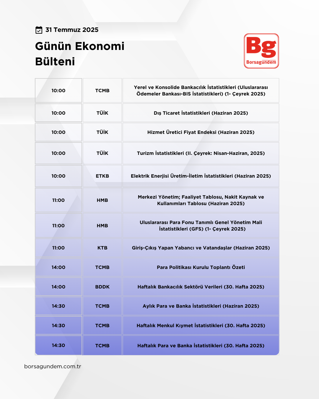 Günlük Ekonomi Bülteni 31072025