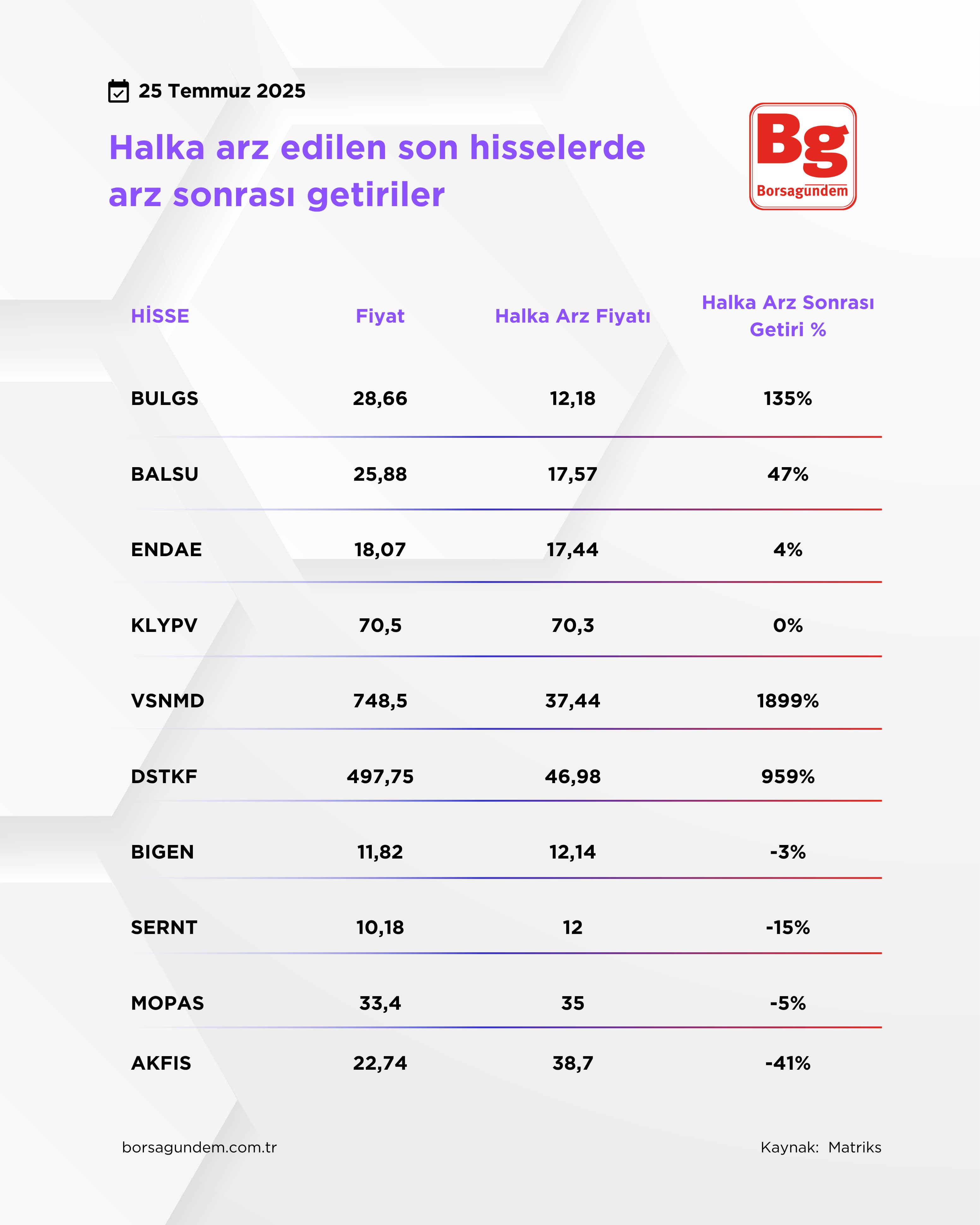 Haber 25072025