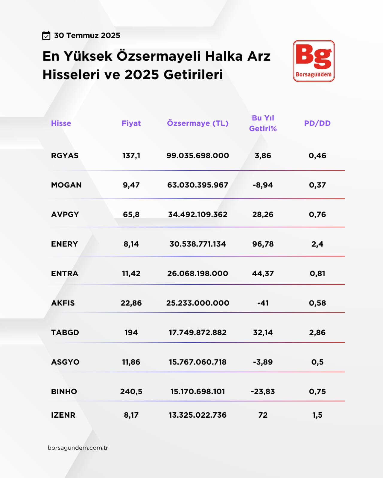 Haber 30072025 1-1