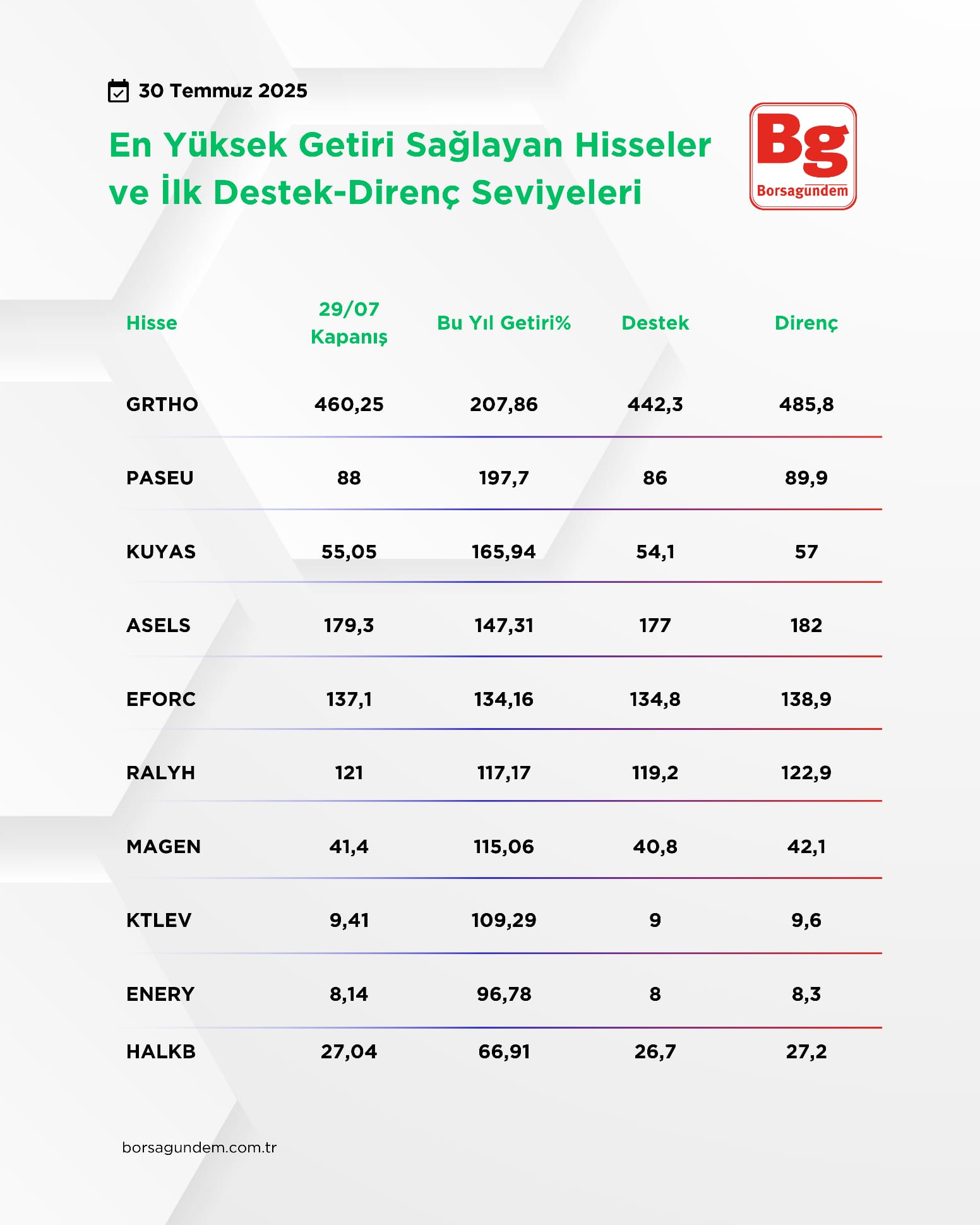 Haber 30072025 1