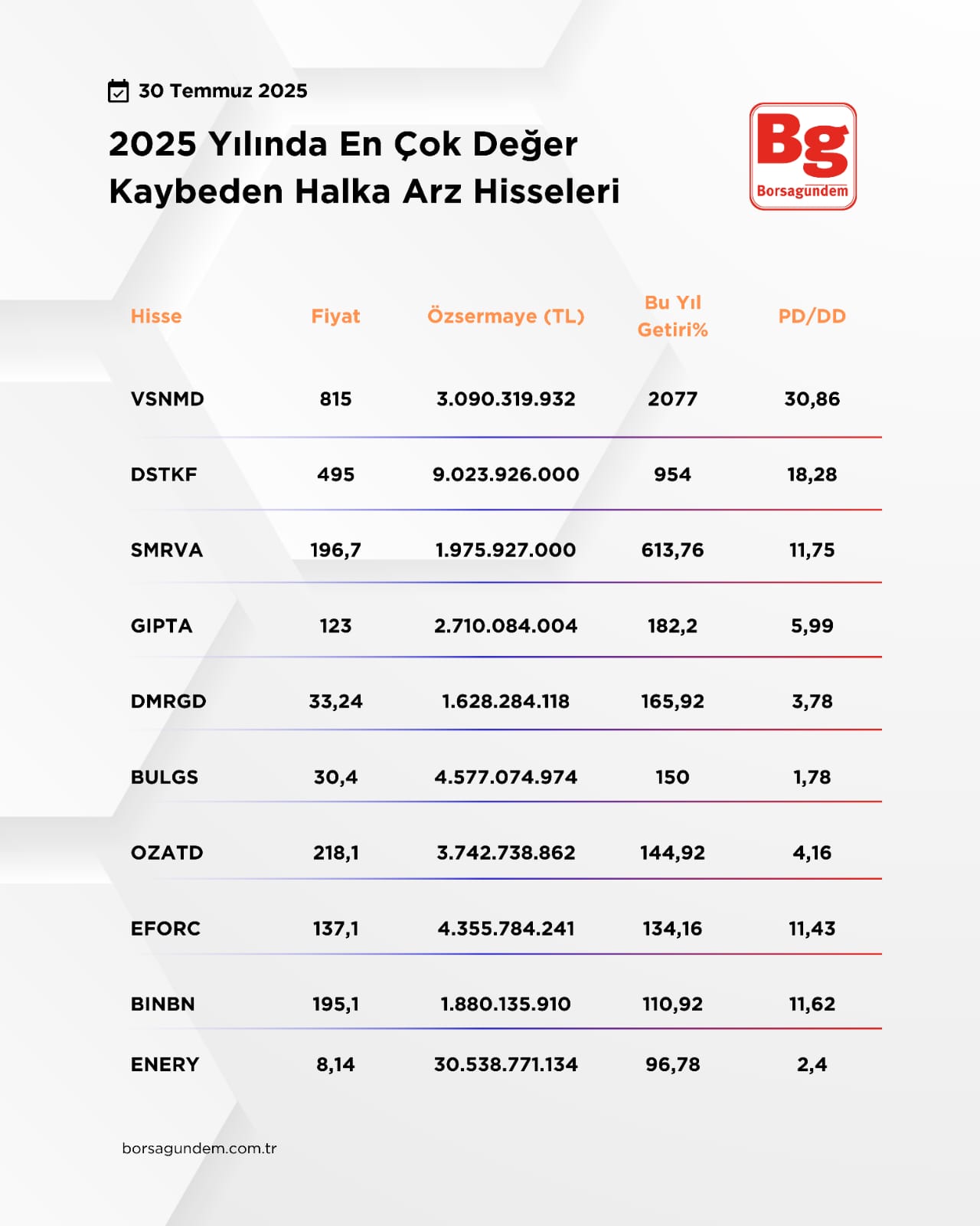 Haber 30072025 2-1