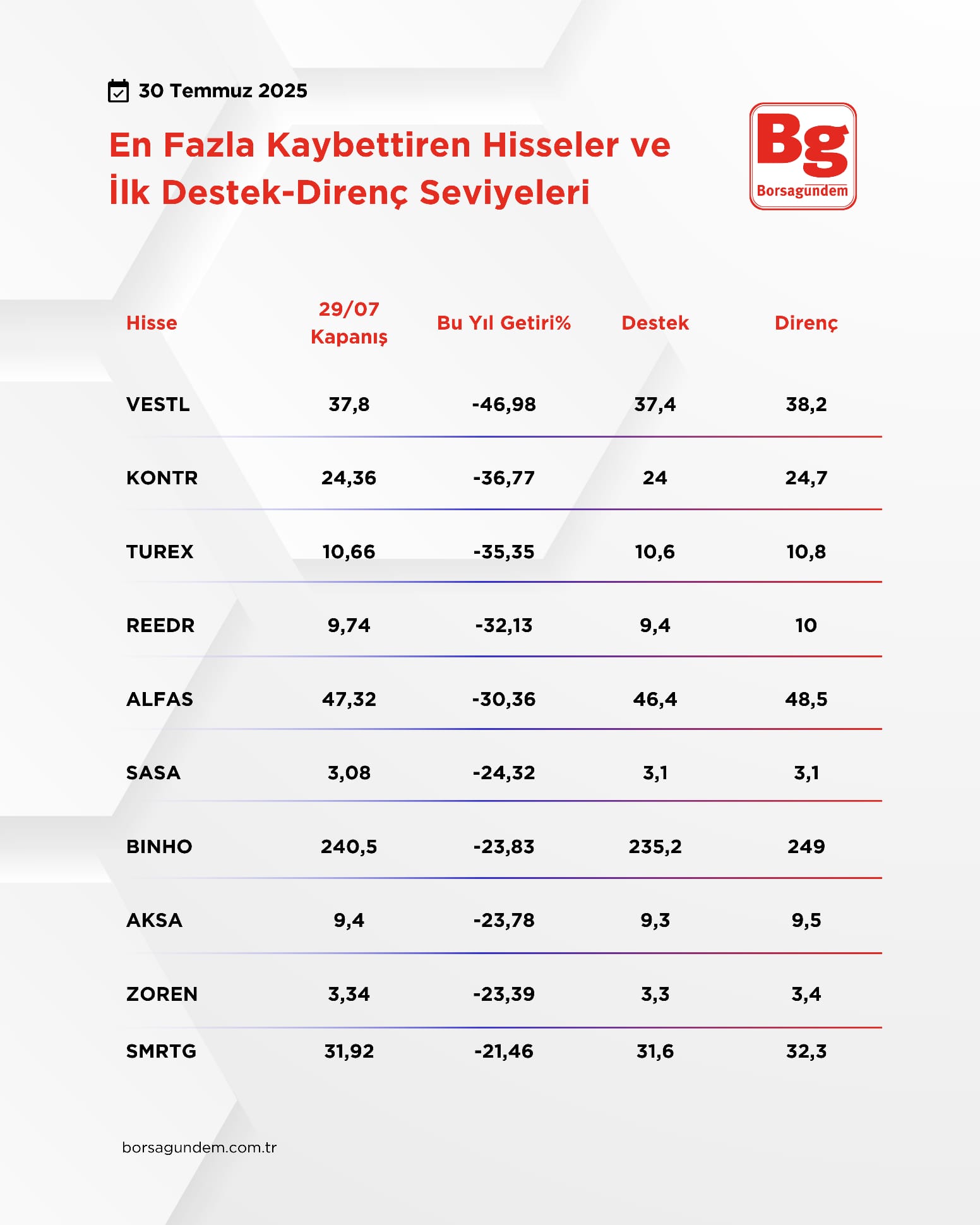 Haber 30072025 2
