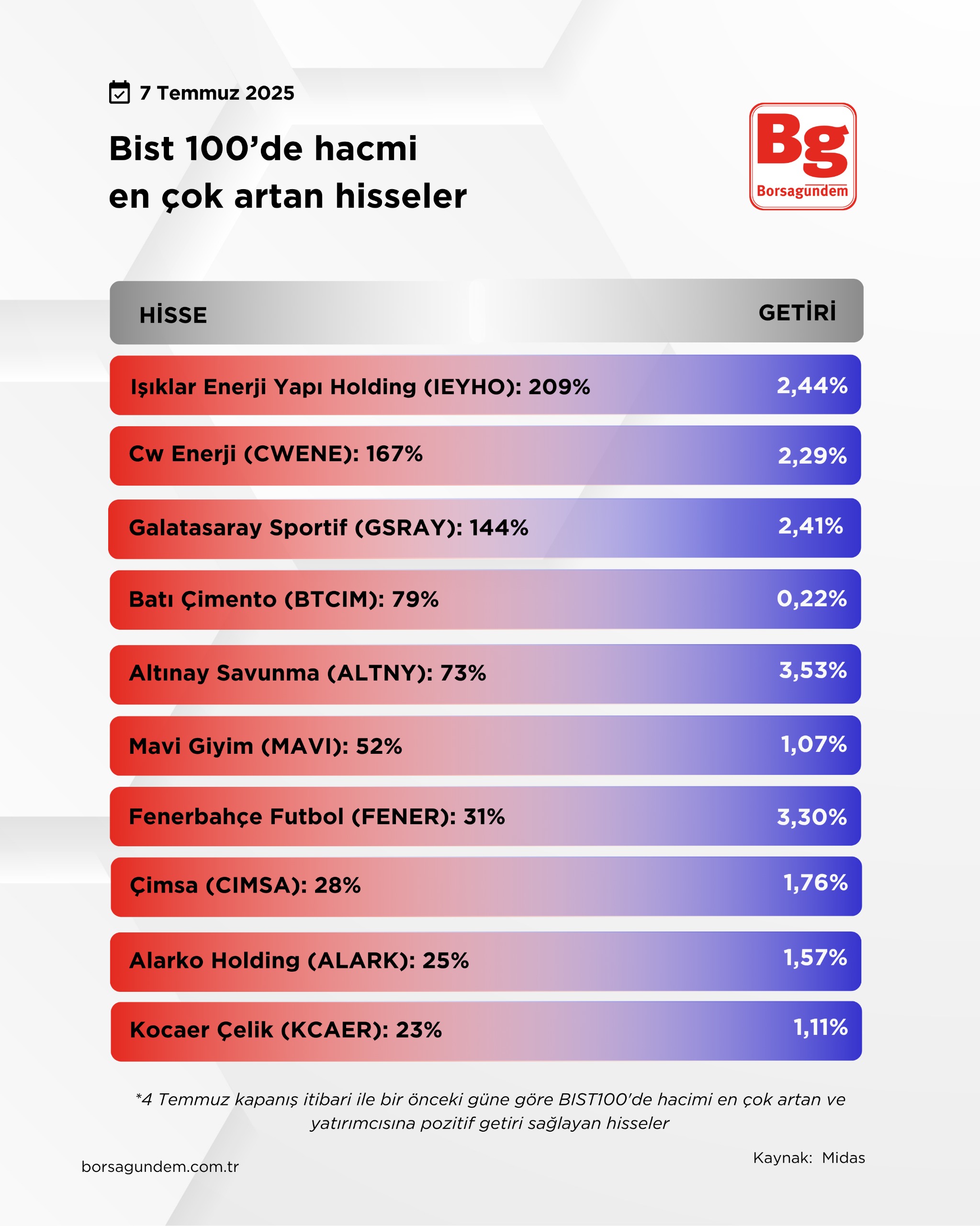 Hacmi̇ Artan-43
