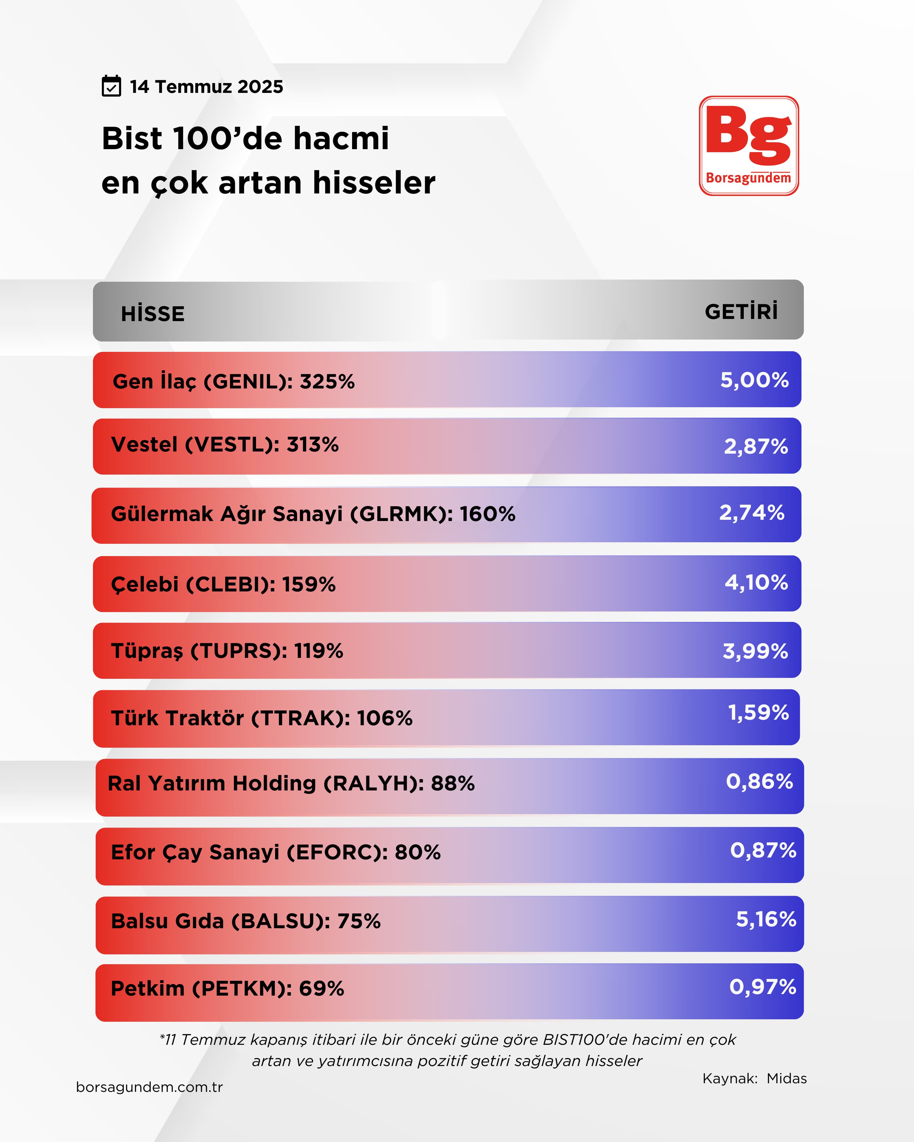 Hacmi̇ Artan-47