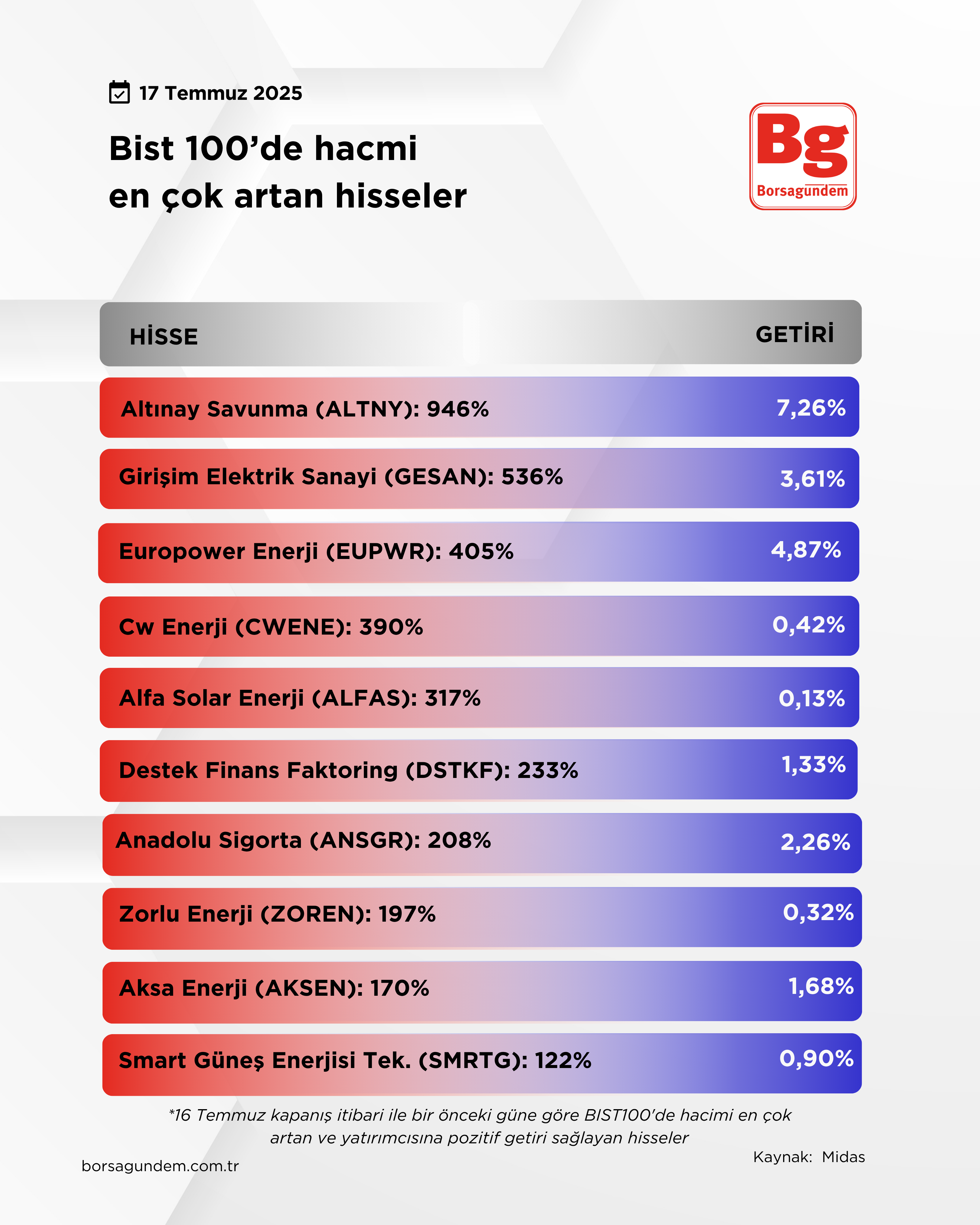 Hacmi̇ Artan-49
