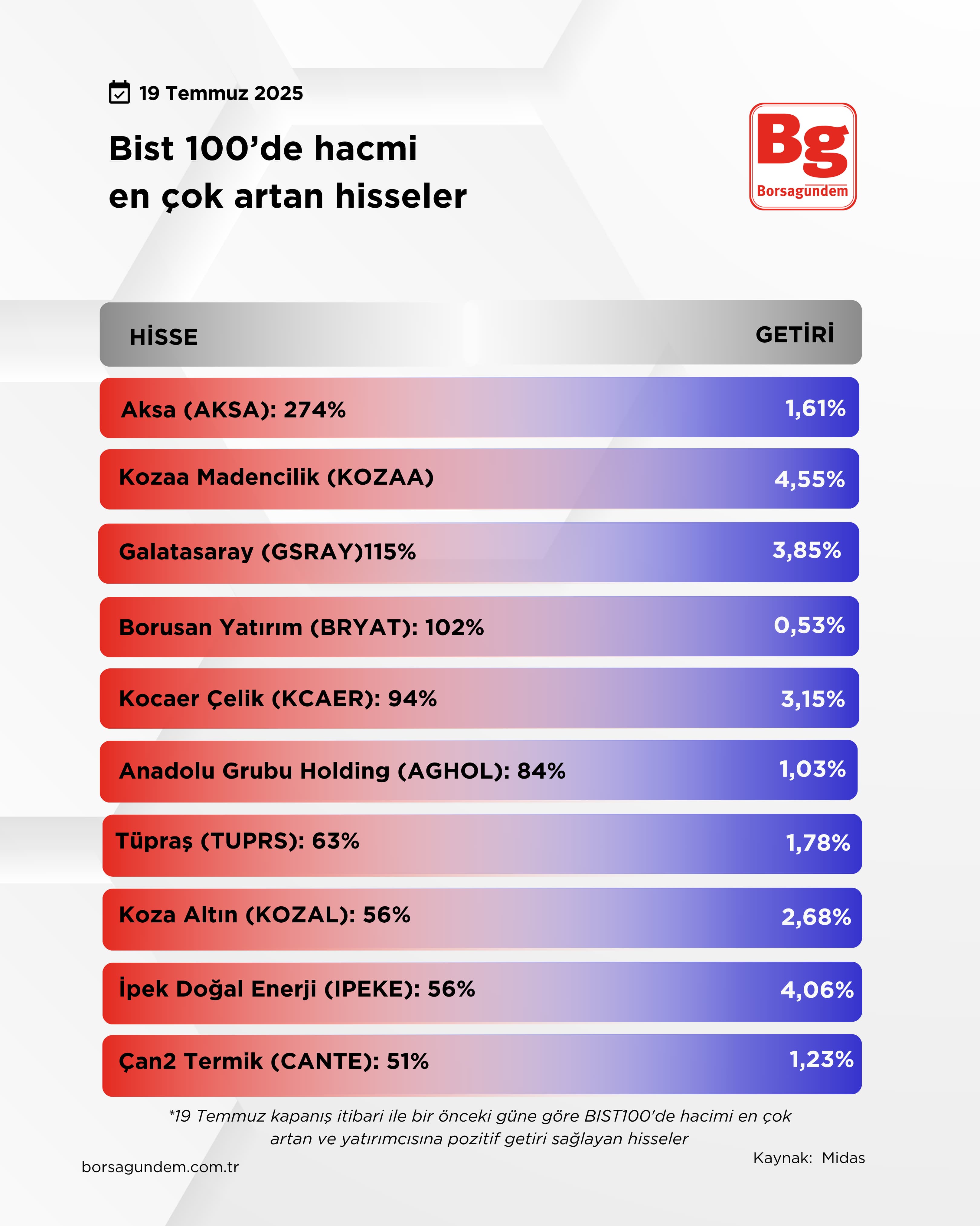 Hacmi̇ Artan-50