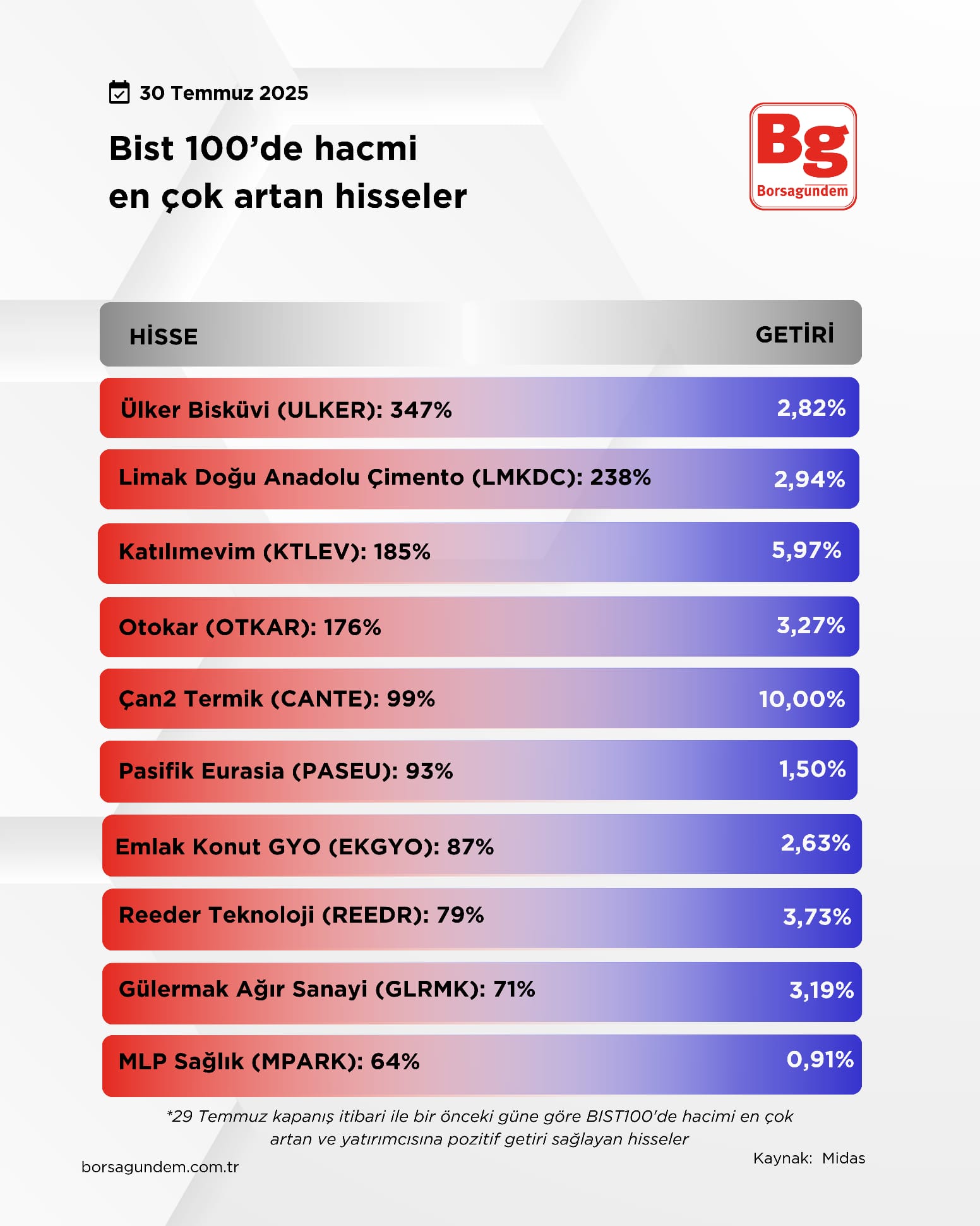 Hacmi̇ Artan-52