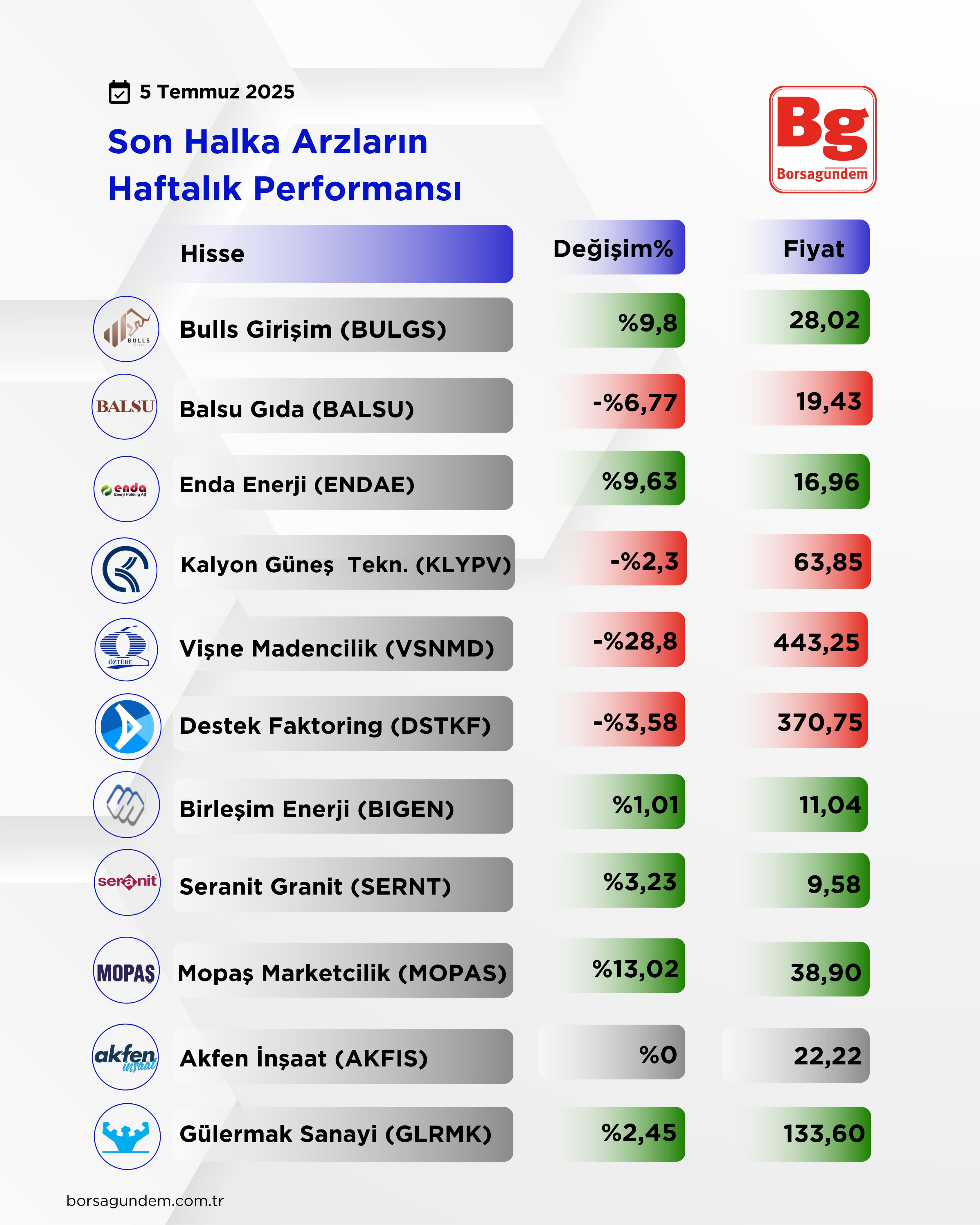 Halka Arz-22