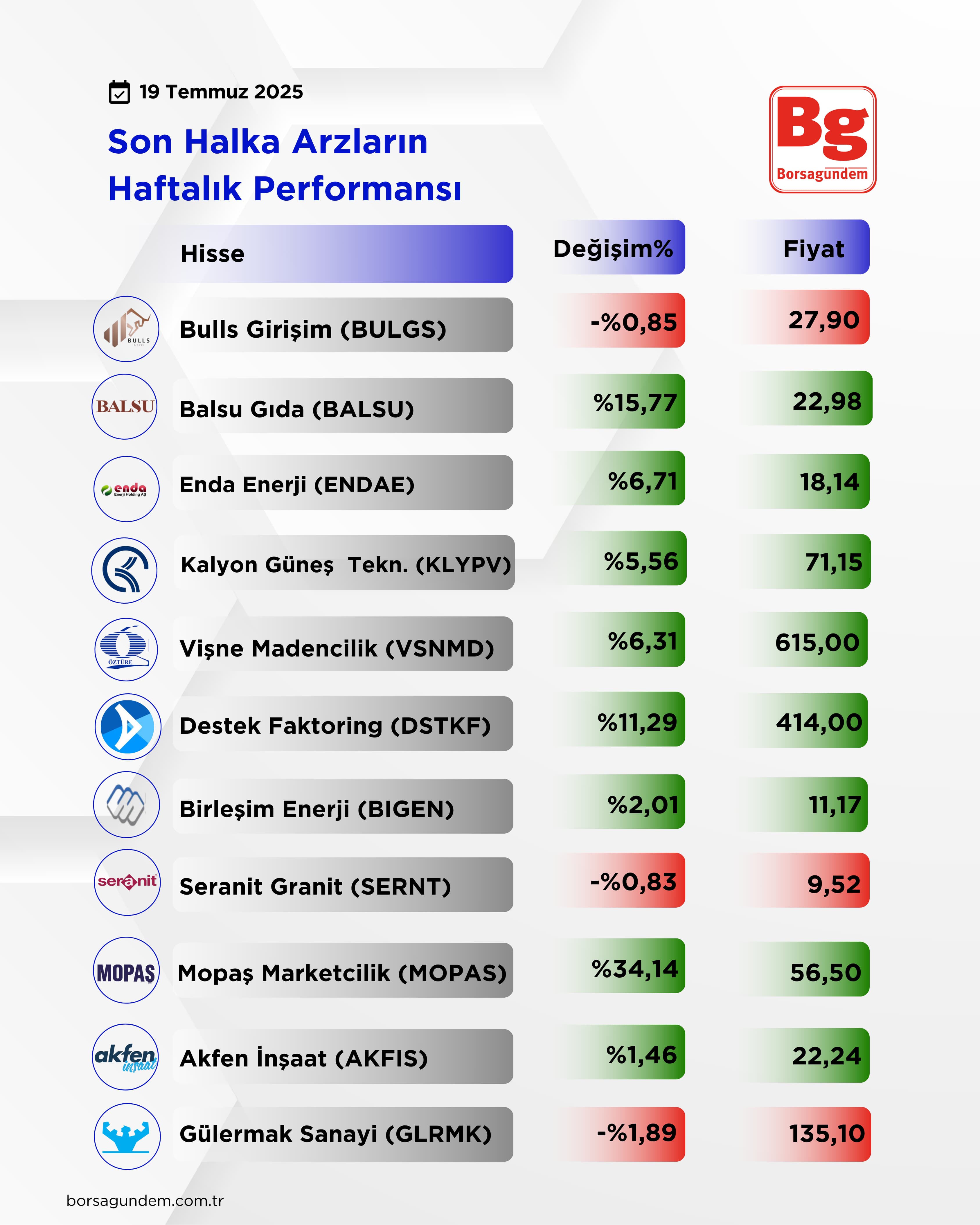 Halka Arz-24