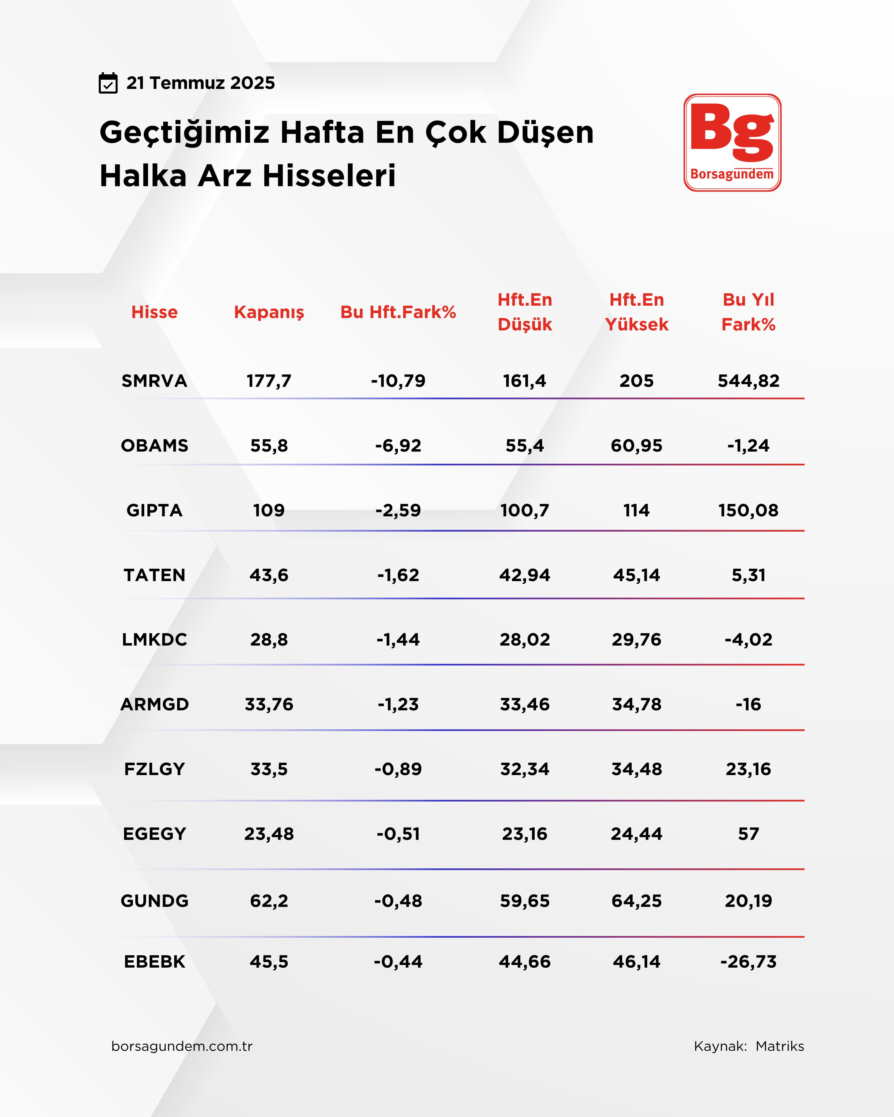 Halkaarzdüşe